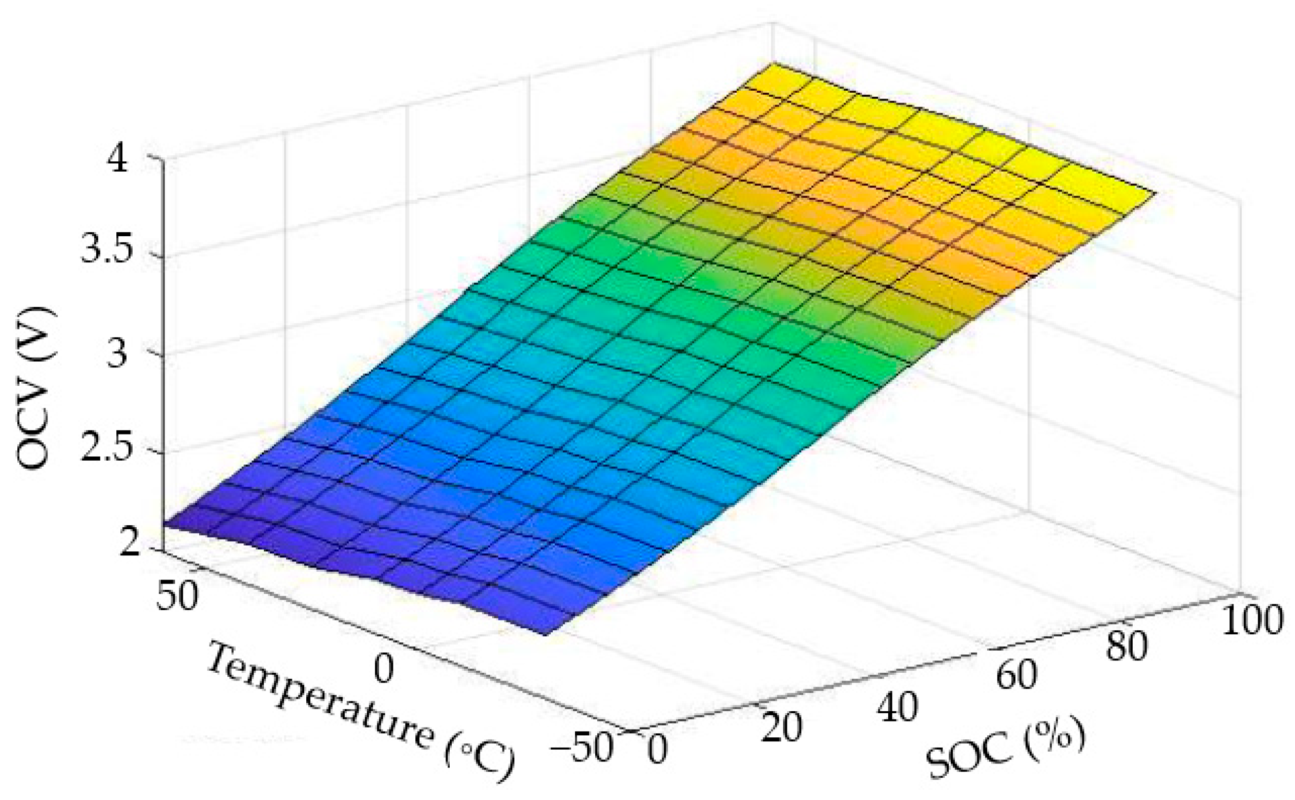 Batteries 09 00101 g005