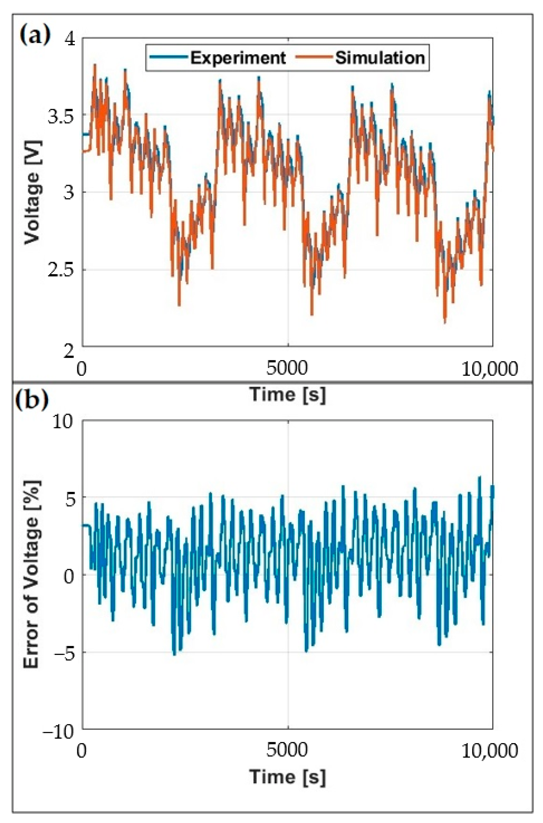 Batteries 09 00101 g008