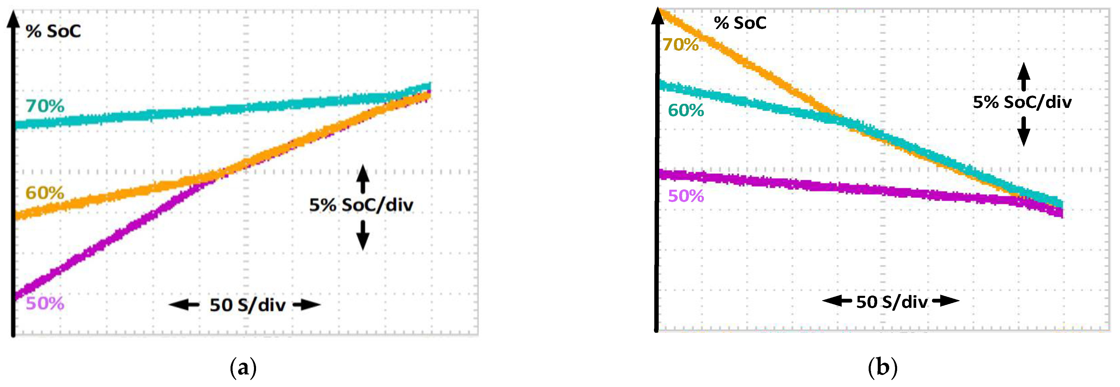 Batteries 09 00104 g008