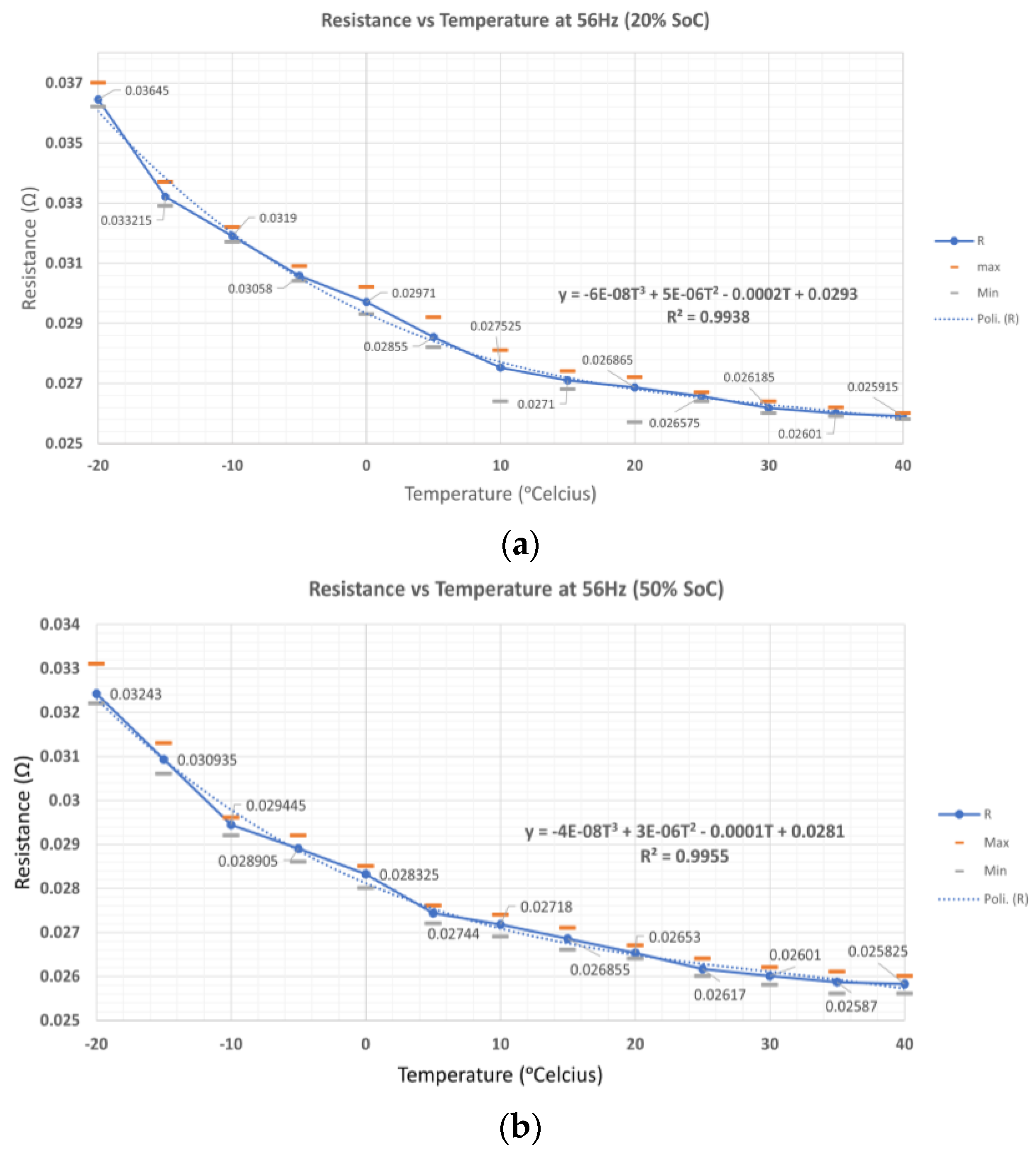 Batteries 09 00104 g012a