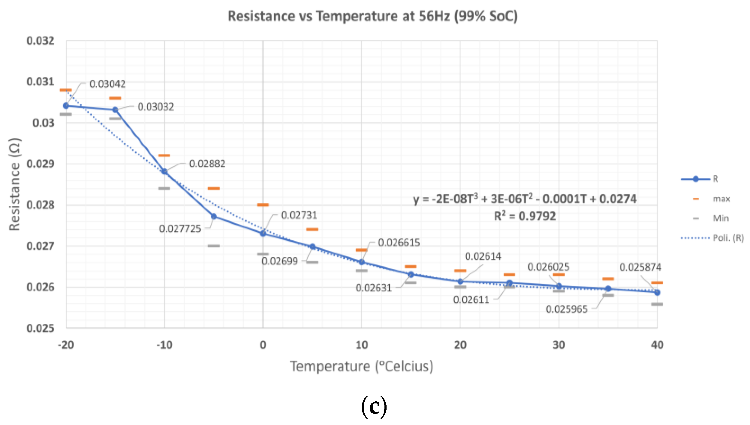 Batteries 09 00104 g012b