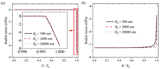 Batteries 09 00105 g0a1