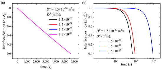 Batteries 09 00105 g0a2