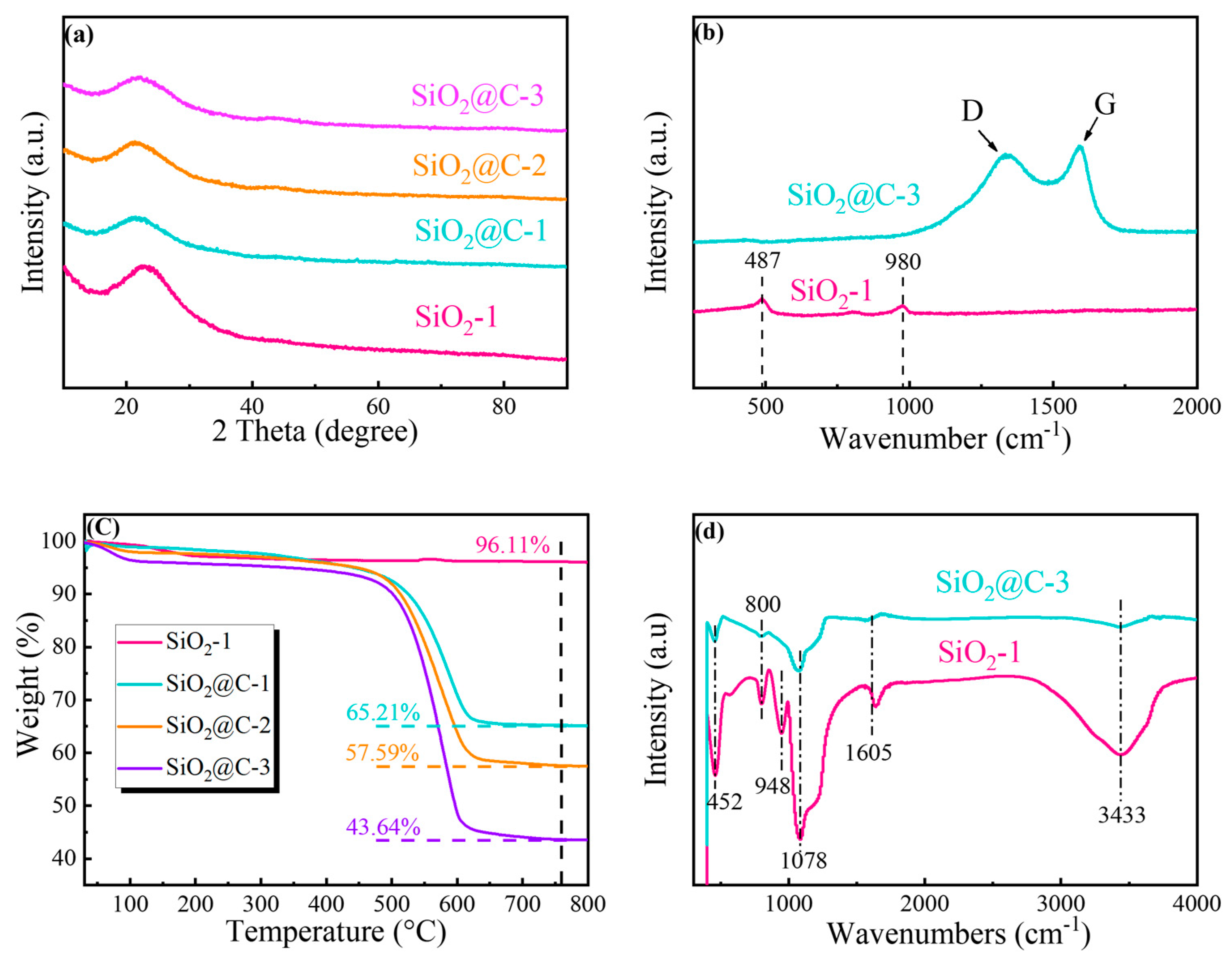 Batteries 09 00107 g003