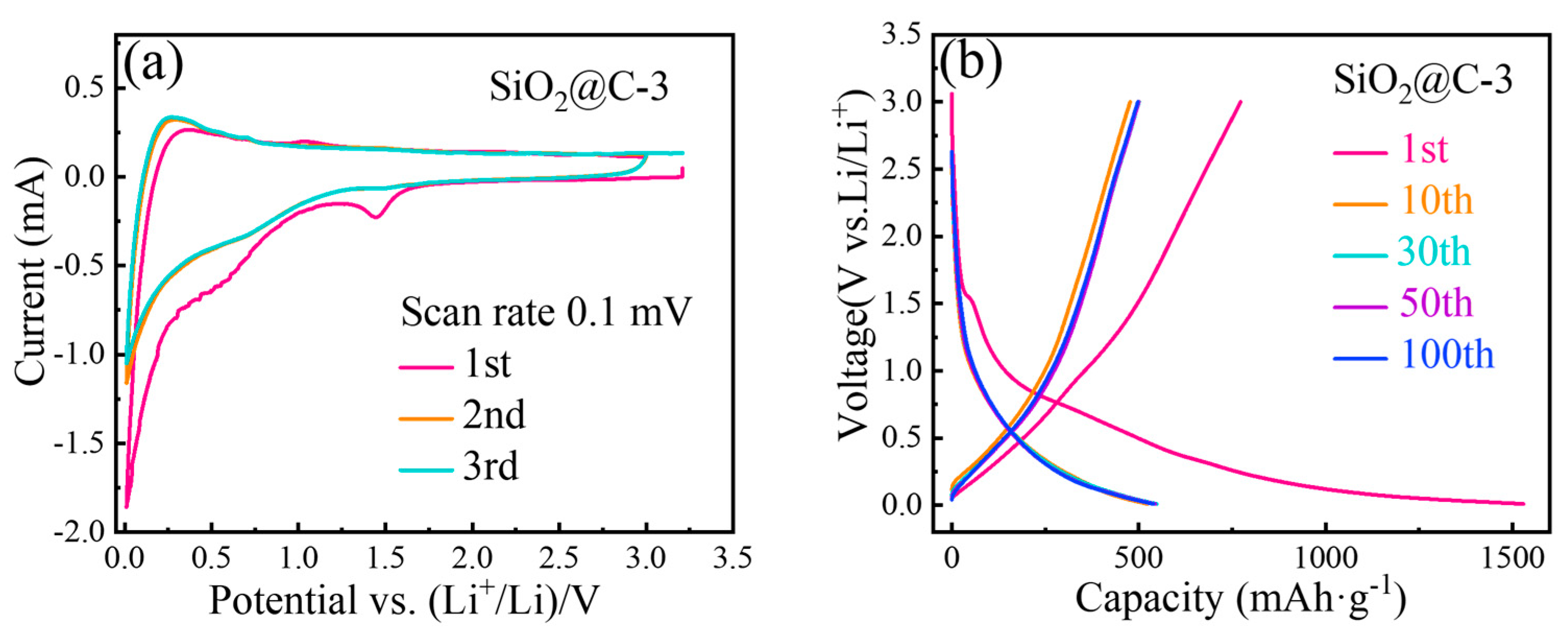 Batteries 09 00107 g006
