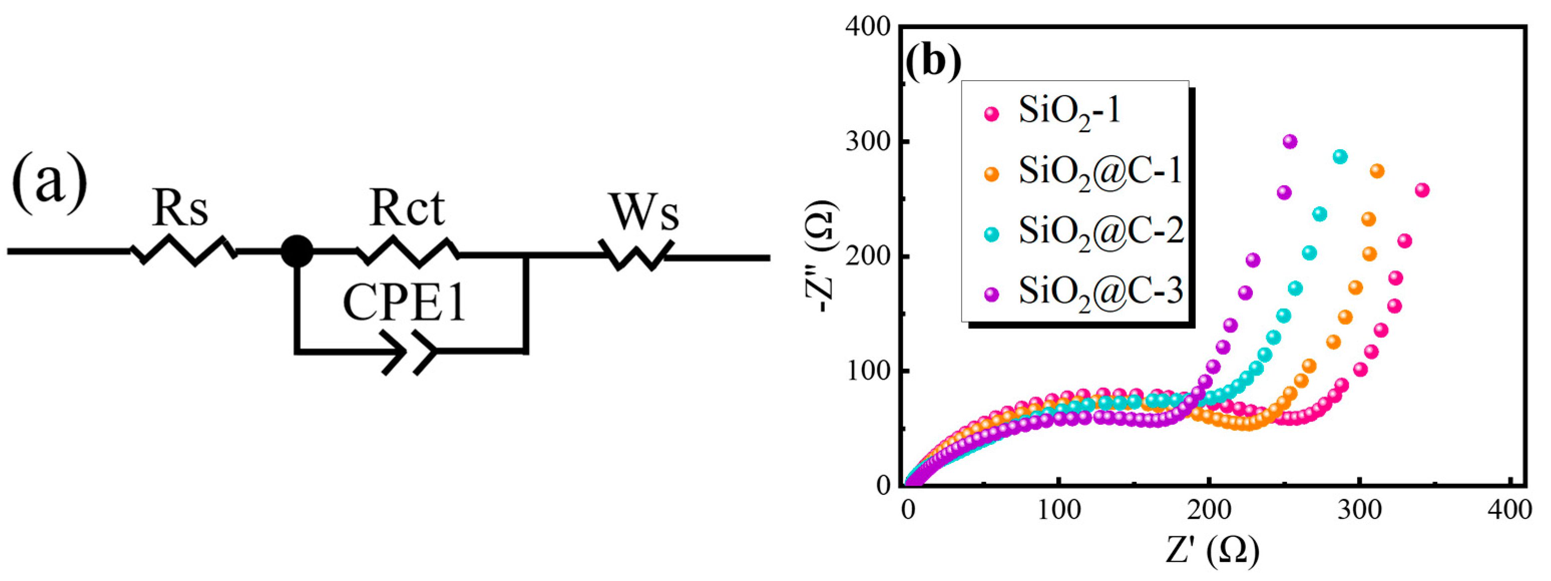 Batteries 09 00107 g007