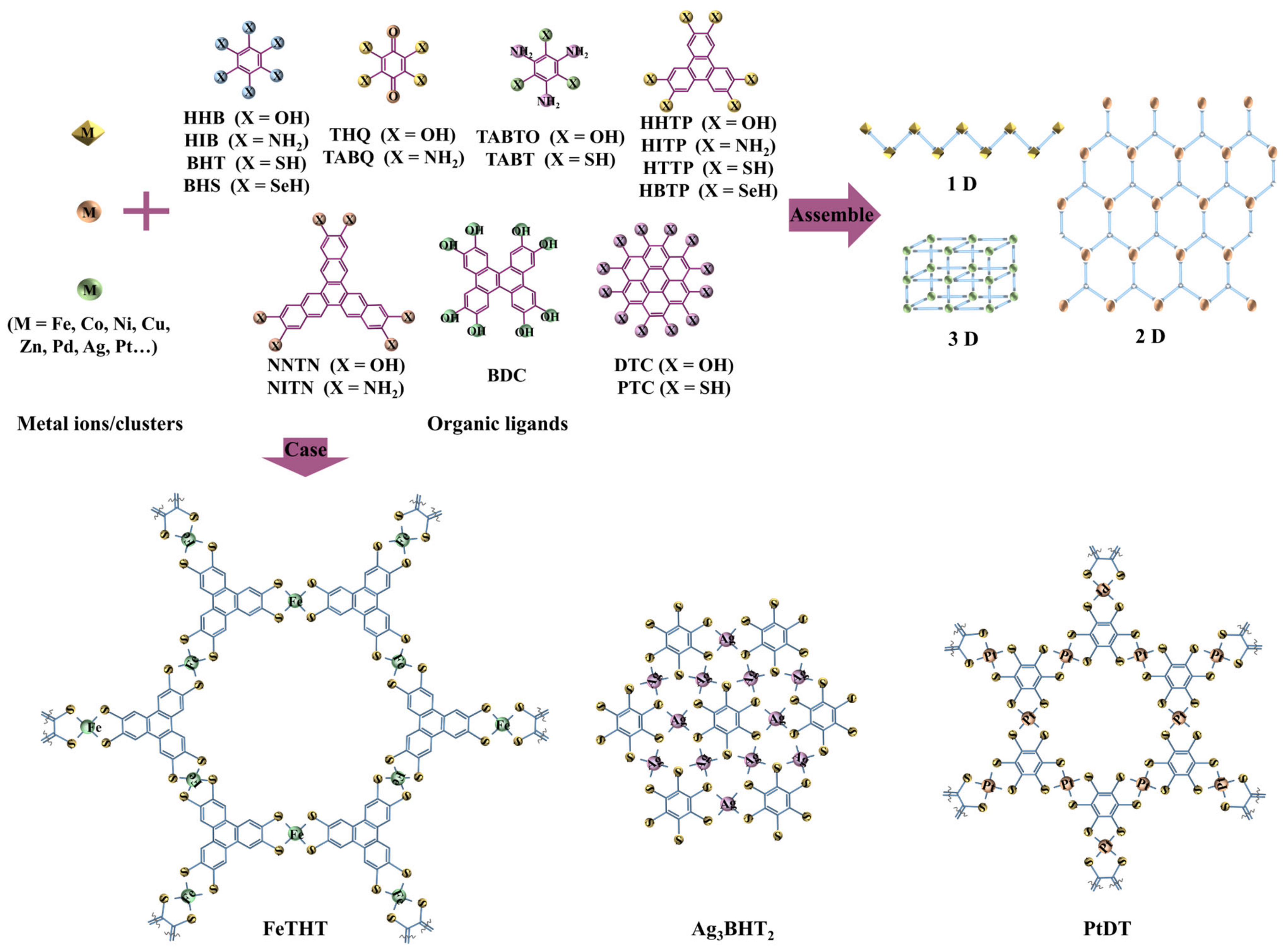 Batteries 09 00109 g001