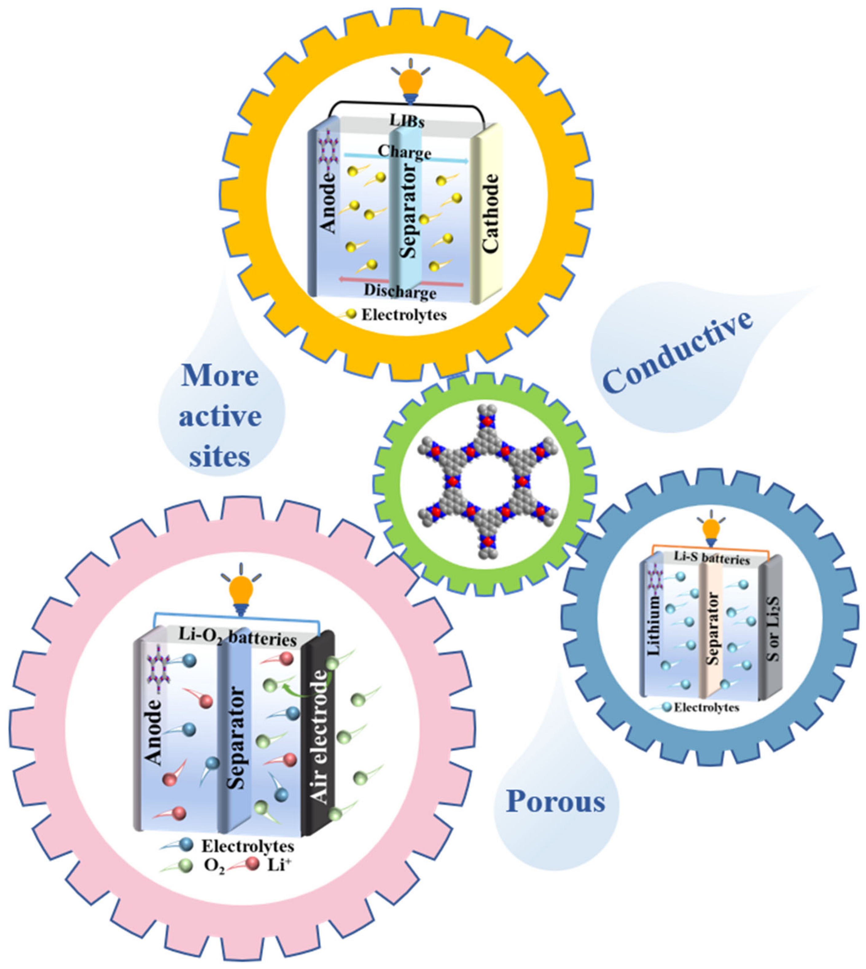 Batteries 09 00109 g002