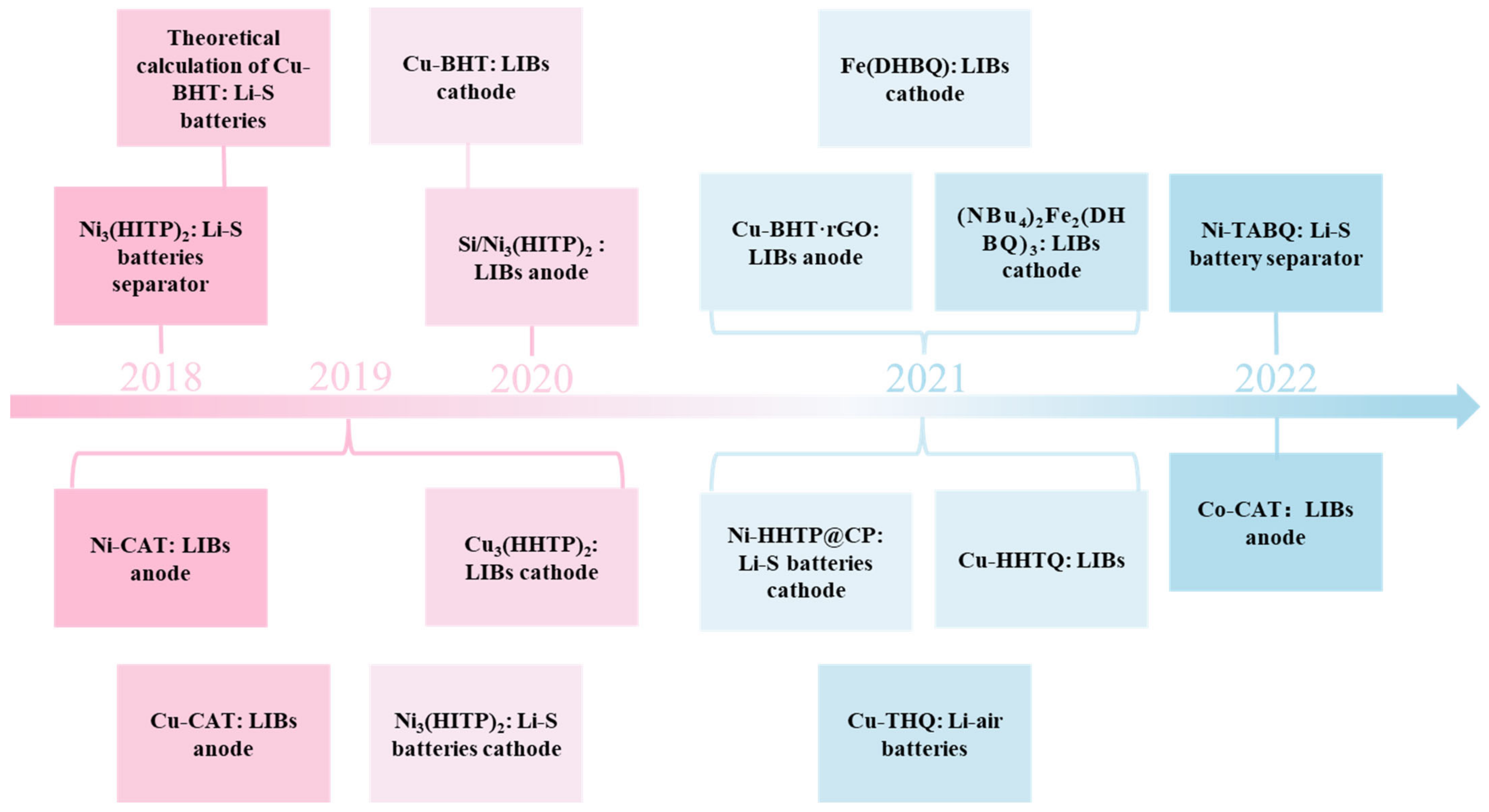 Batteries 09 00109 g003