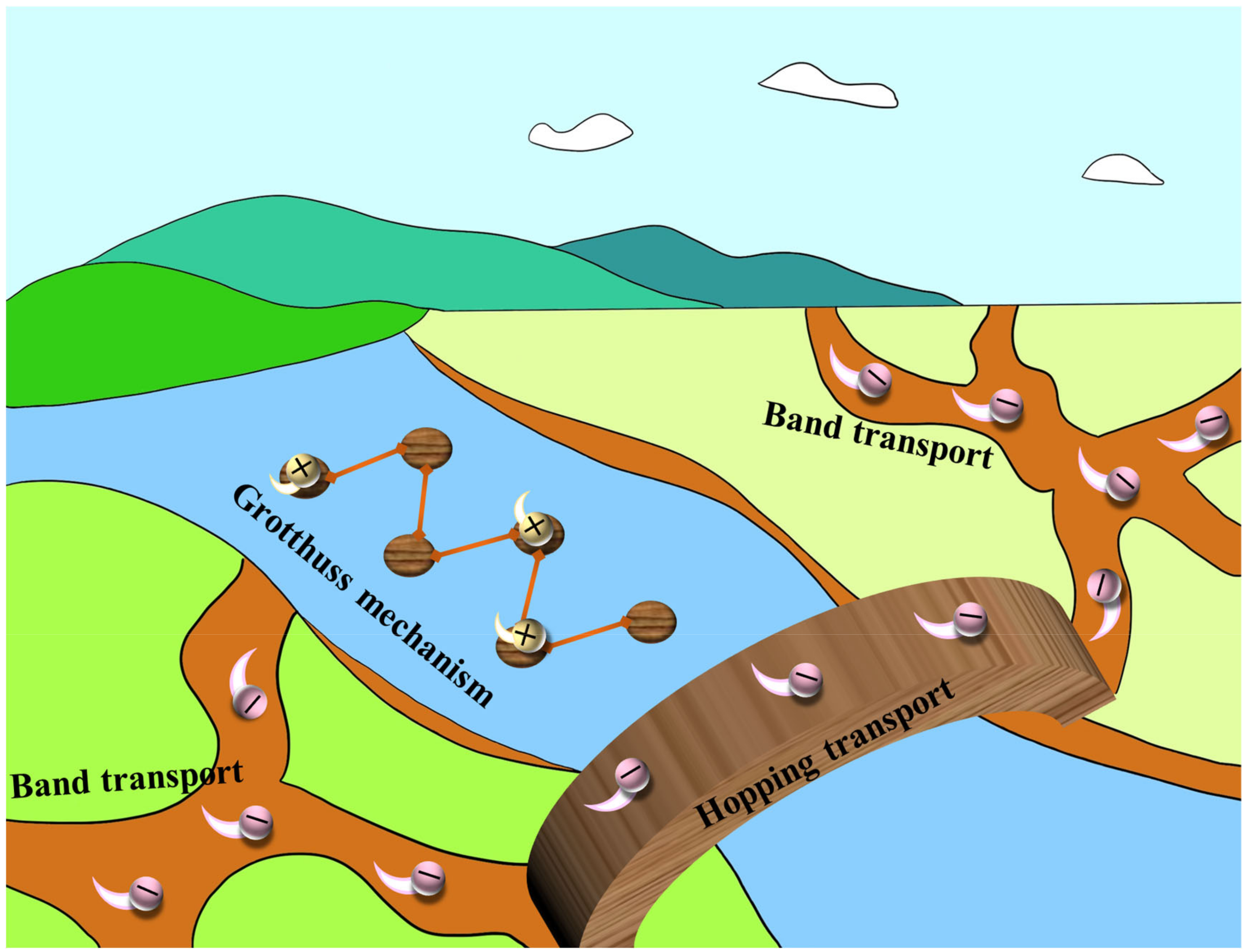 Batteries 09 00109 g004