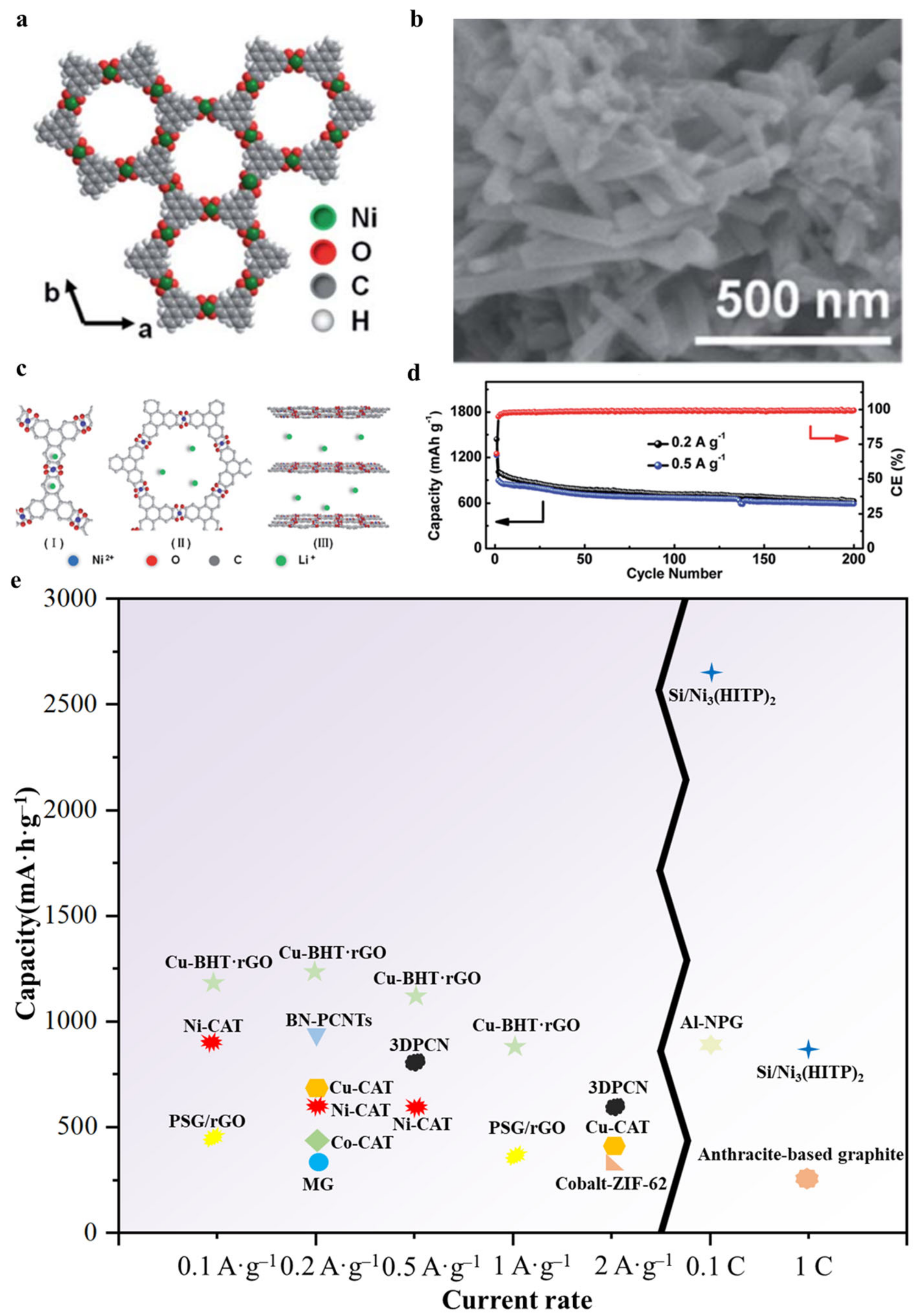 Batteries 09 00109 g007