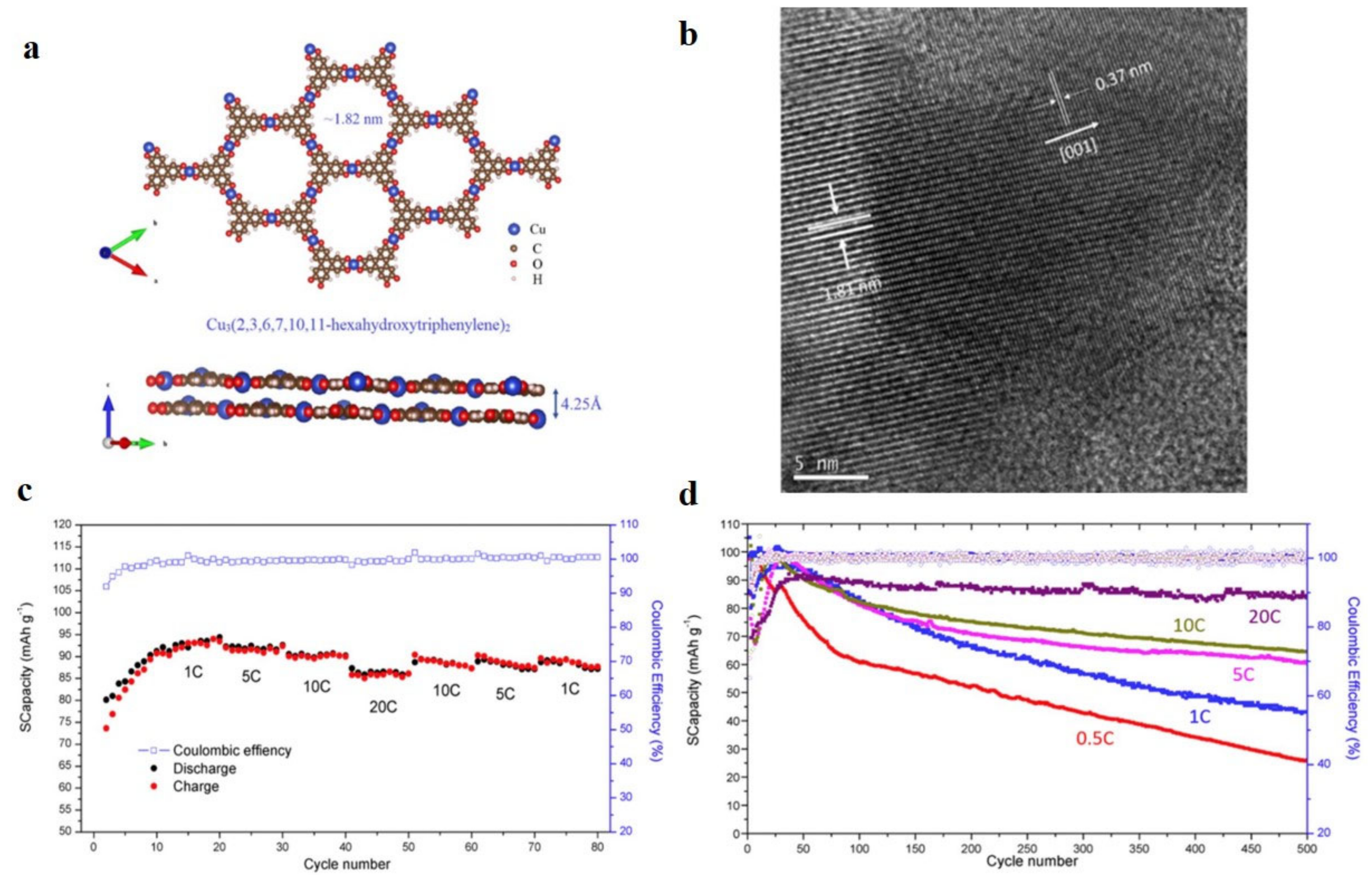 Batteries 09 00109 g008