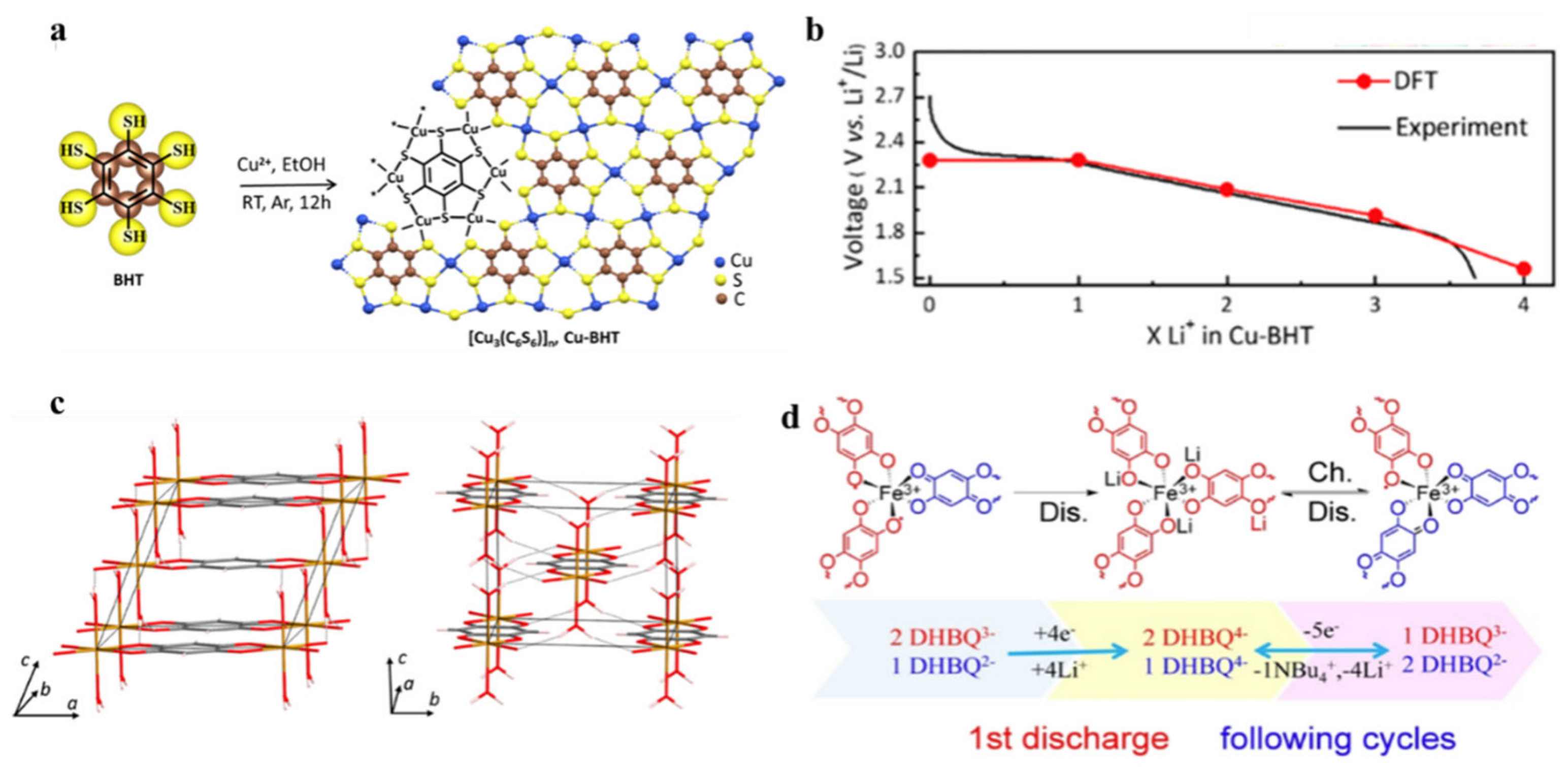 Batteries 09 00109 g009