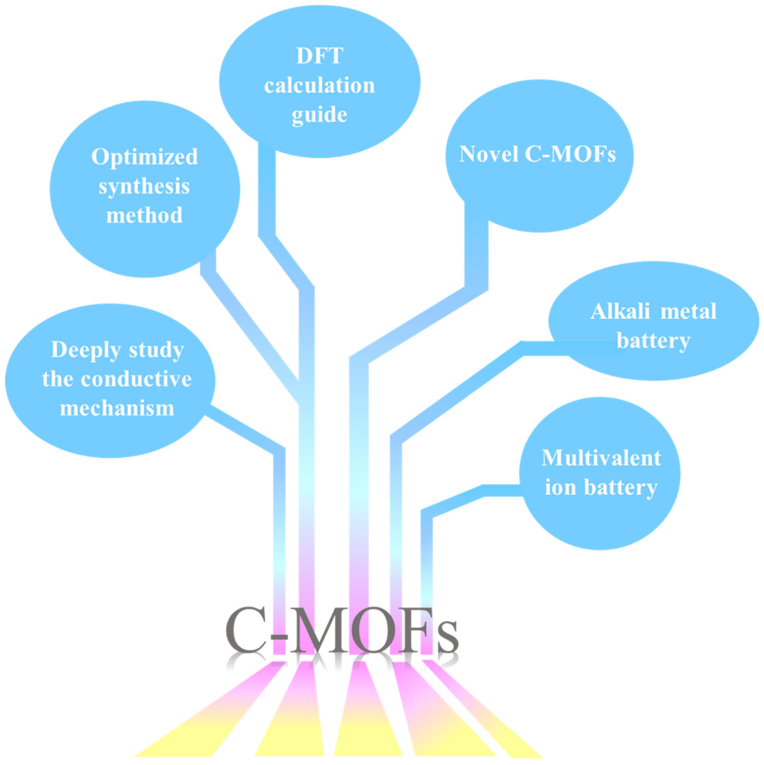Batteries 09 00109 g013