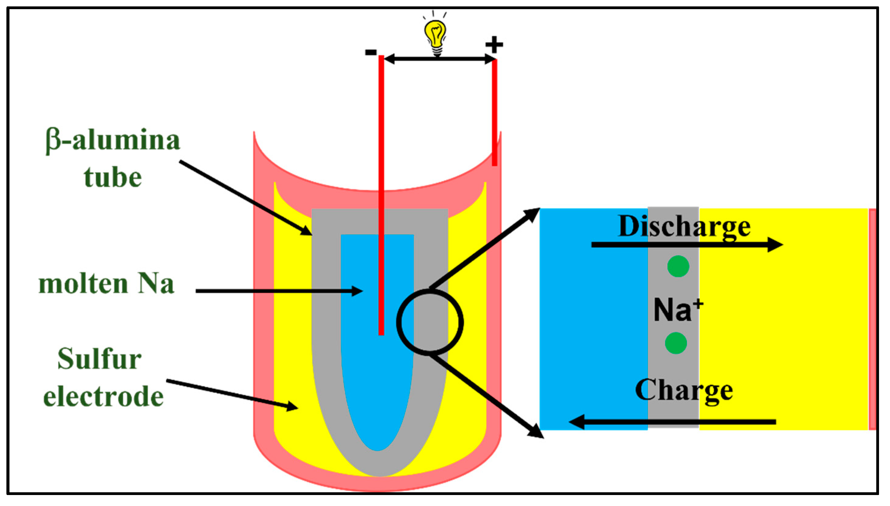 Batteries 09 00110 g002