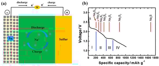Batteries 09 00110 g003