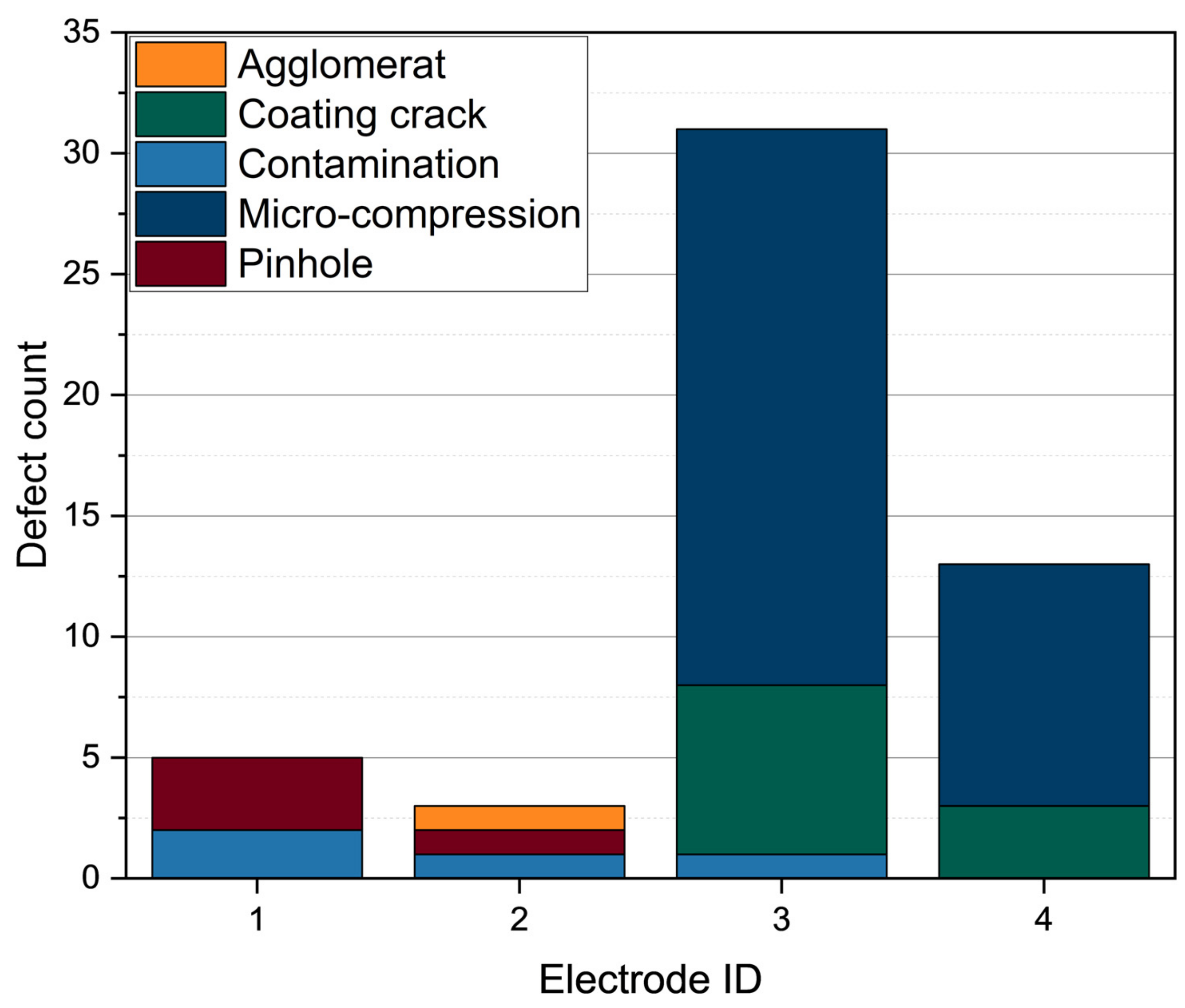 Batteries 09 00111 g007 Batteries 09 00111 g007