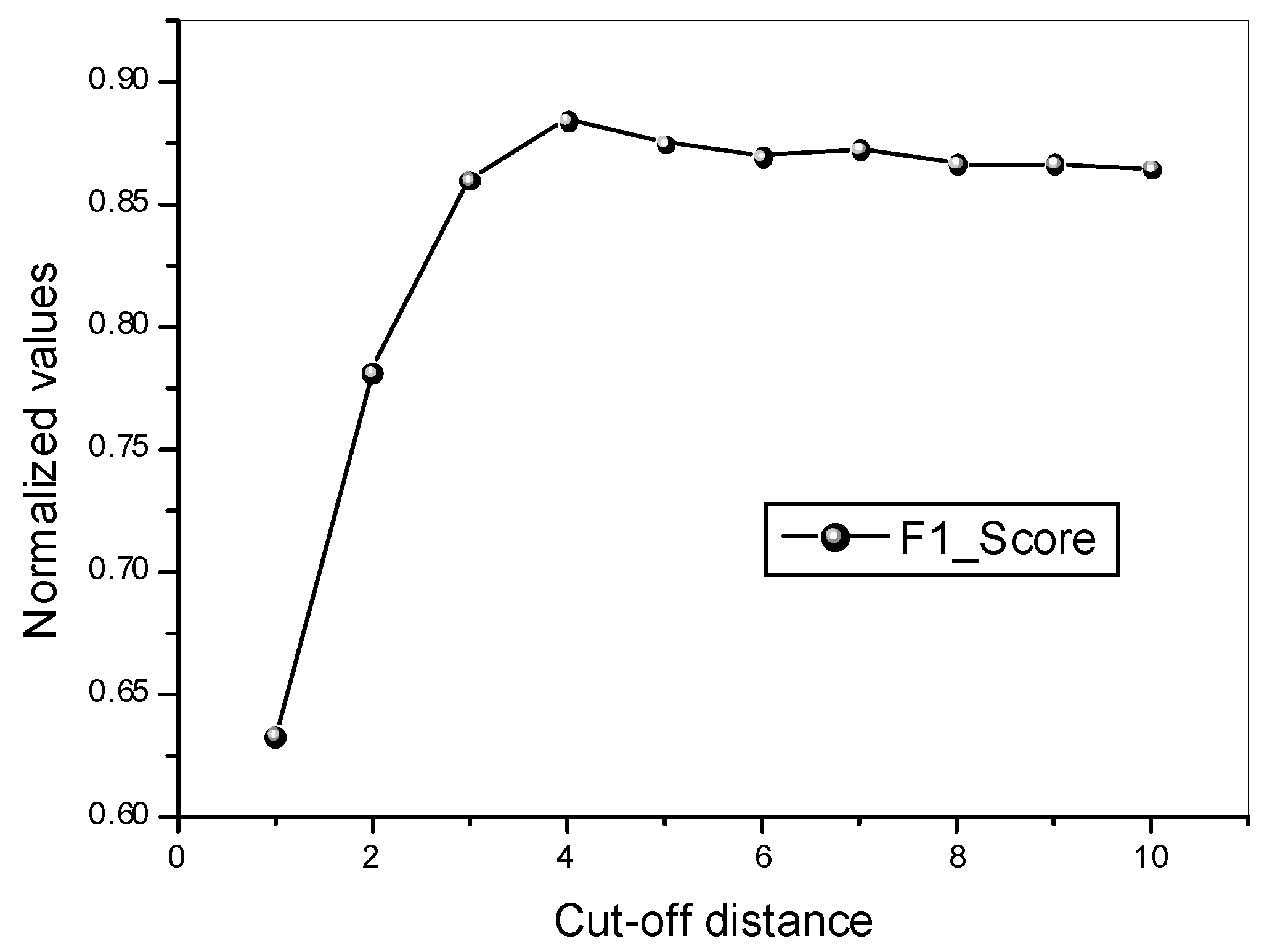 Batteries 09 00112 g002