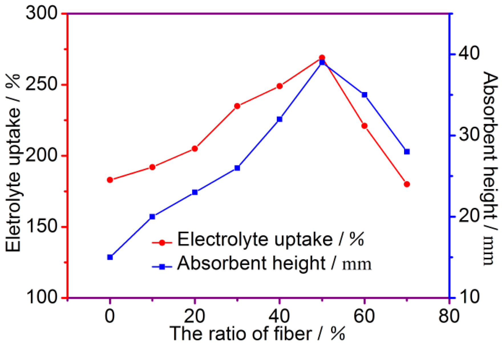 Batteries 09 00113 g004 Batteries 09 00113 g004
