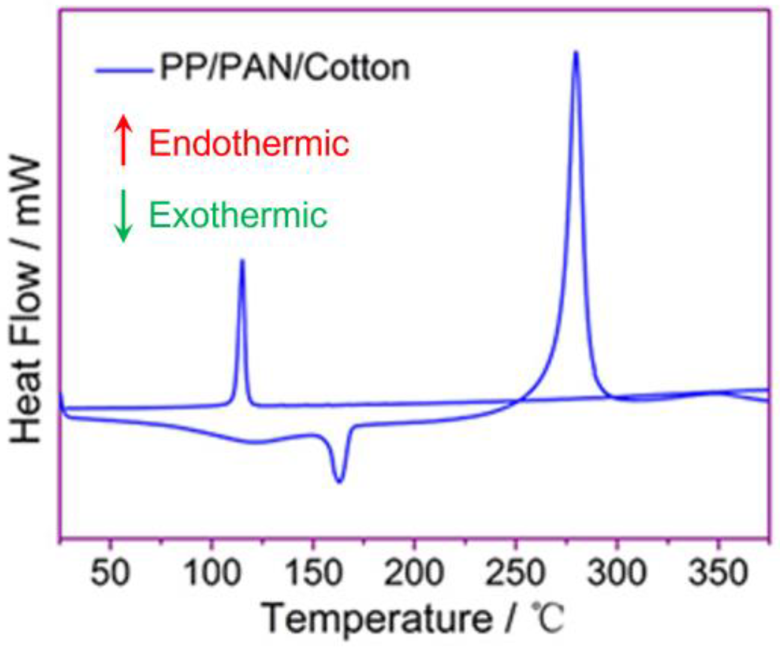 Batteries 09 00113 g006 Batteries 09 00113 g006