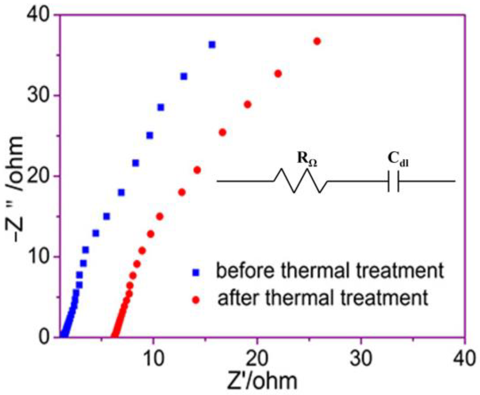 Batteries 09 00113 g007 Batteries 09 00113 g007