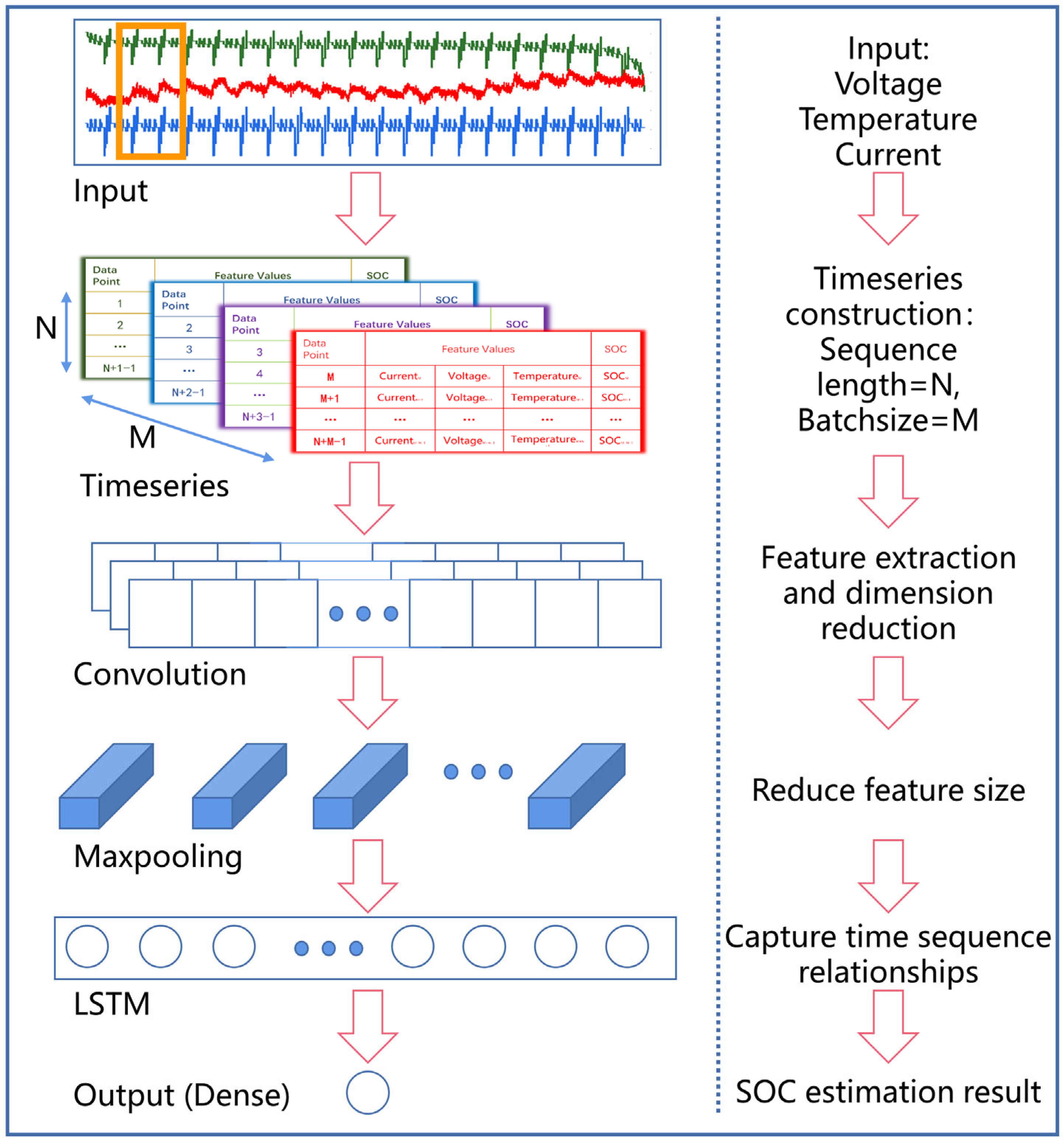 Batteries 09 00114 g002