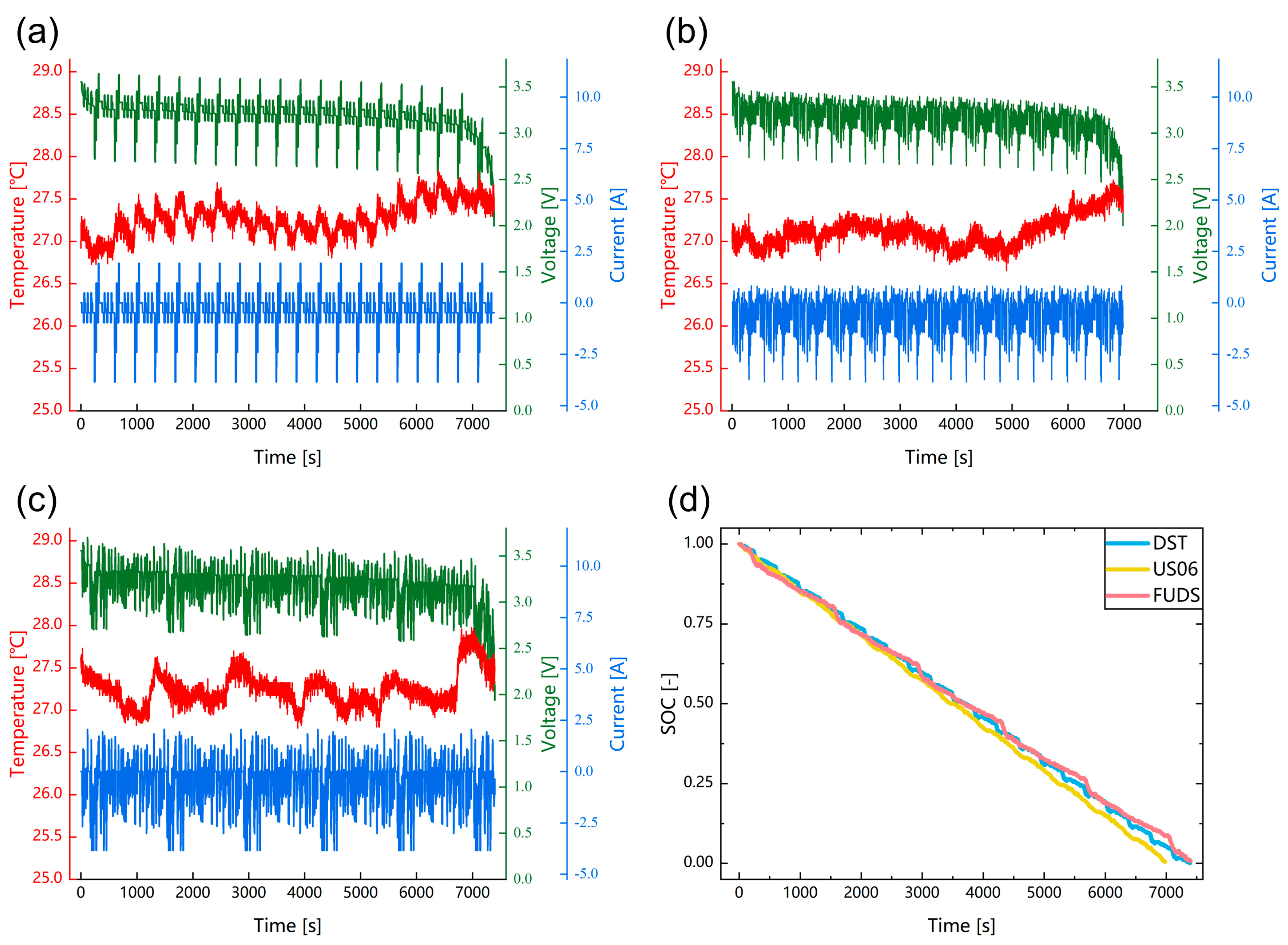 Batteries 09 00114 g004