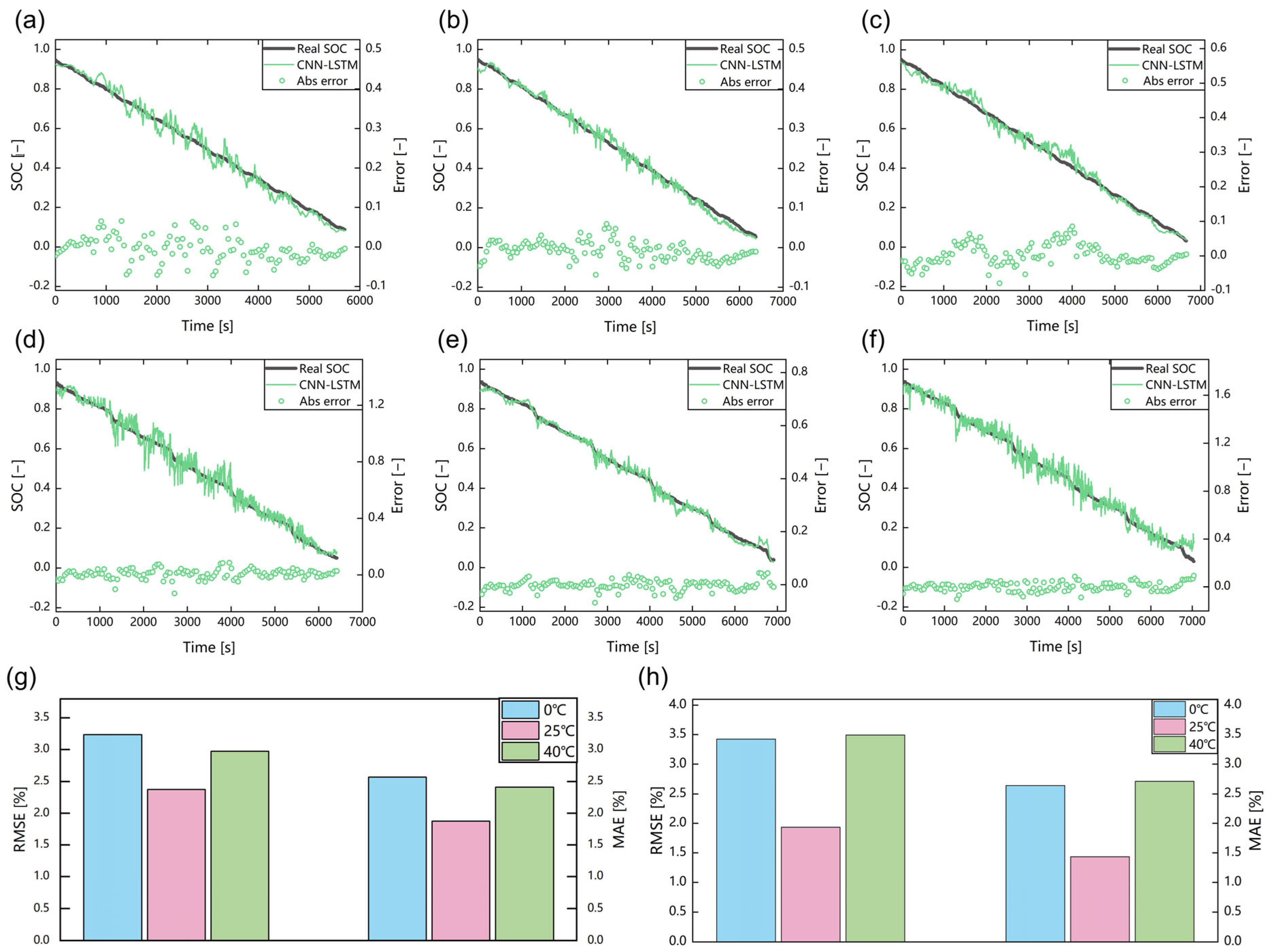 Batteries 09 00114 g005