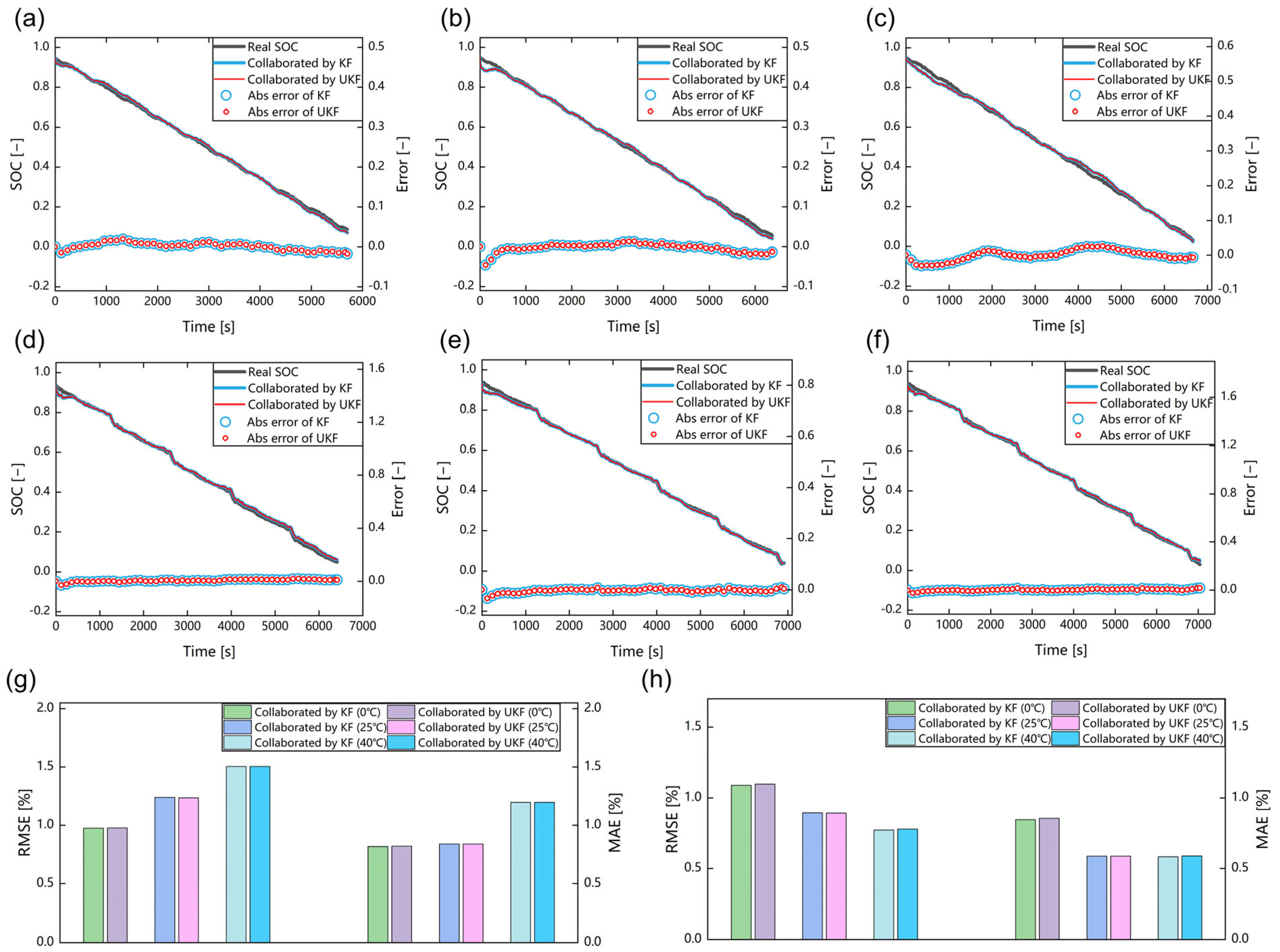 Batteries 09 00114 g006