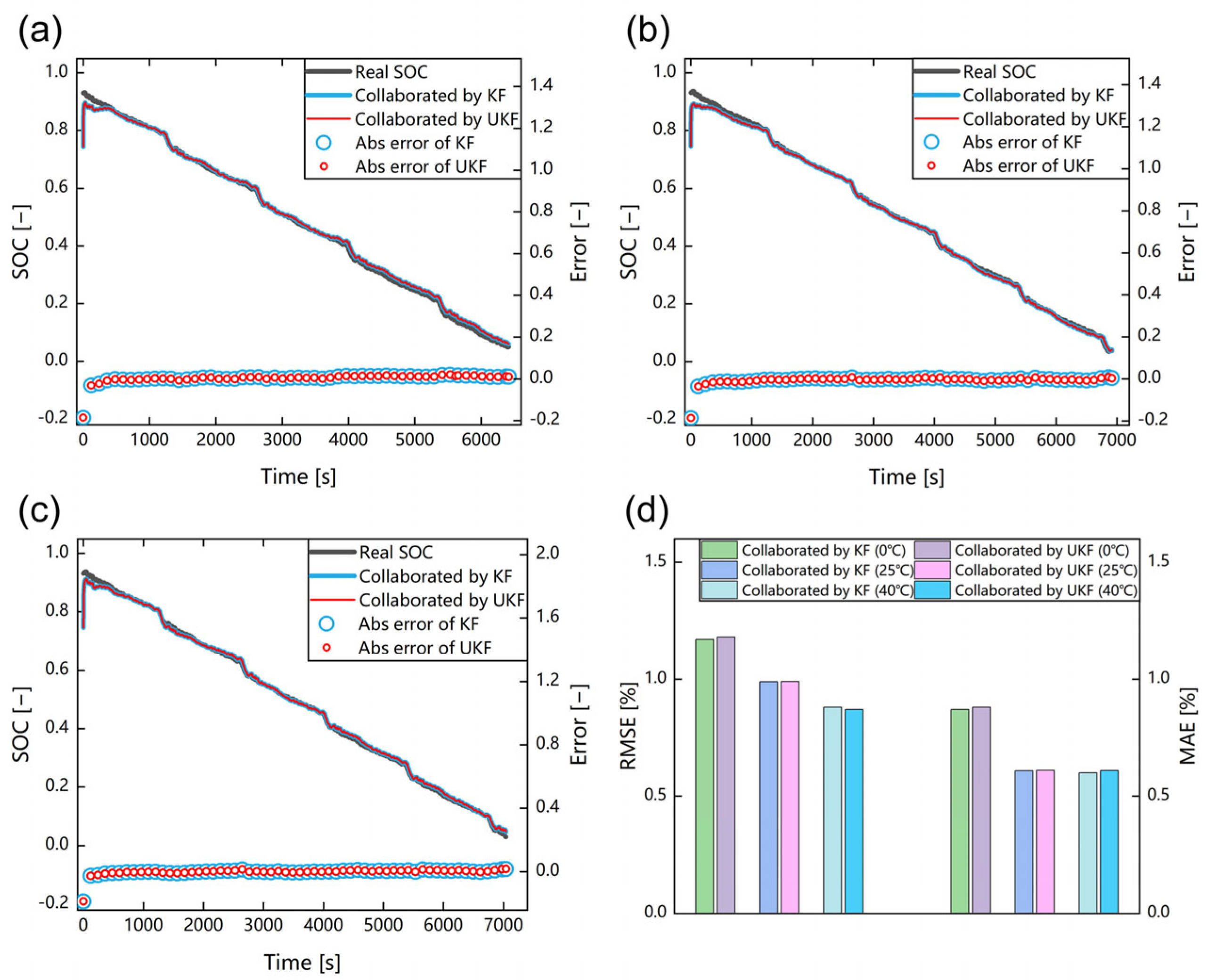 Batteries 09 00114 g007