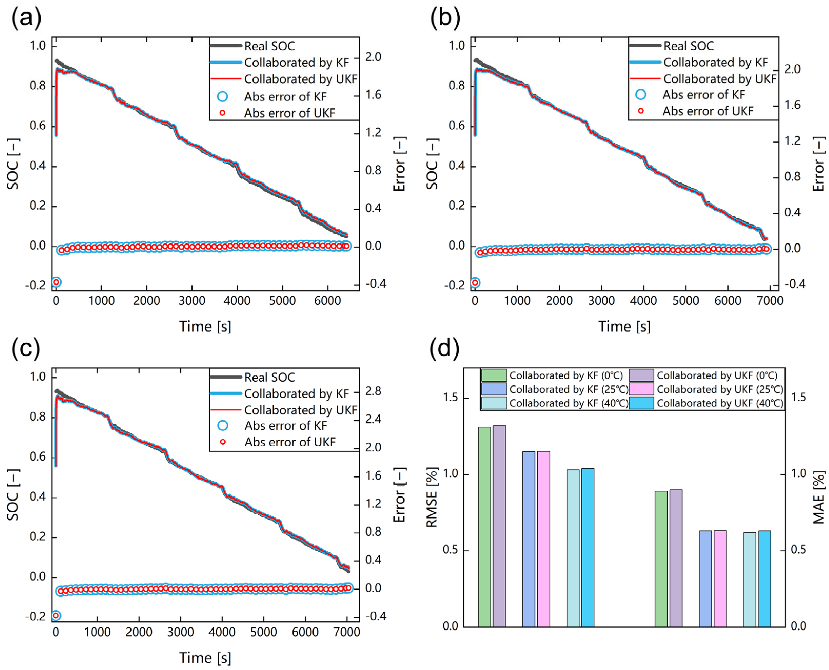 Batteries 09 00114 g008