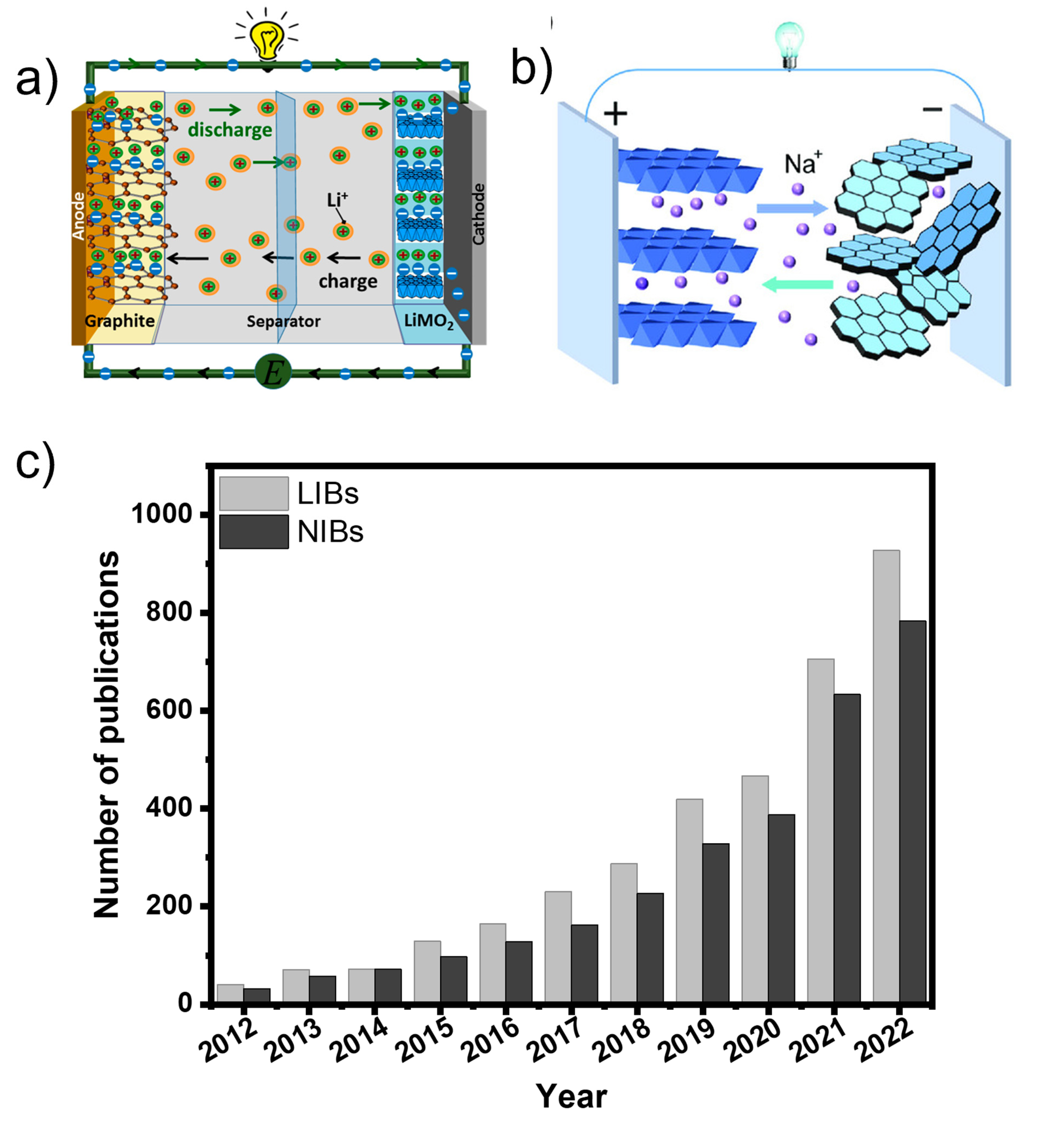 Batteries 09 00116 g001