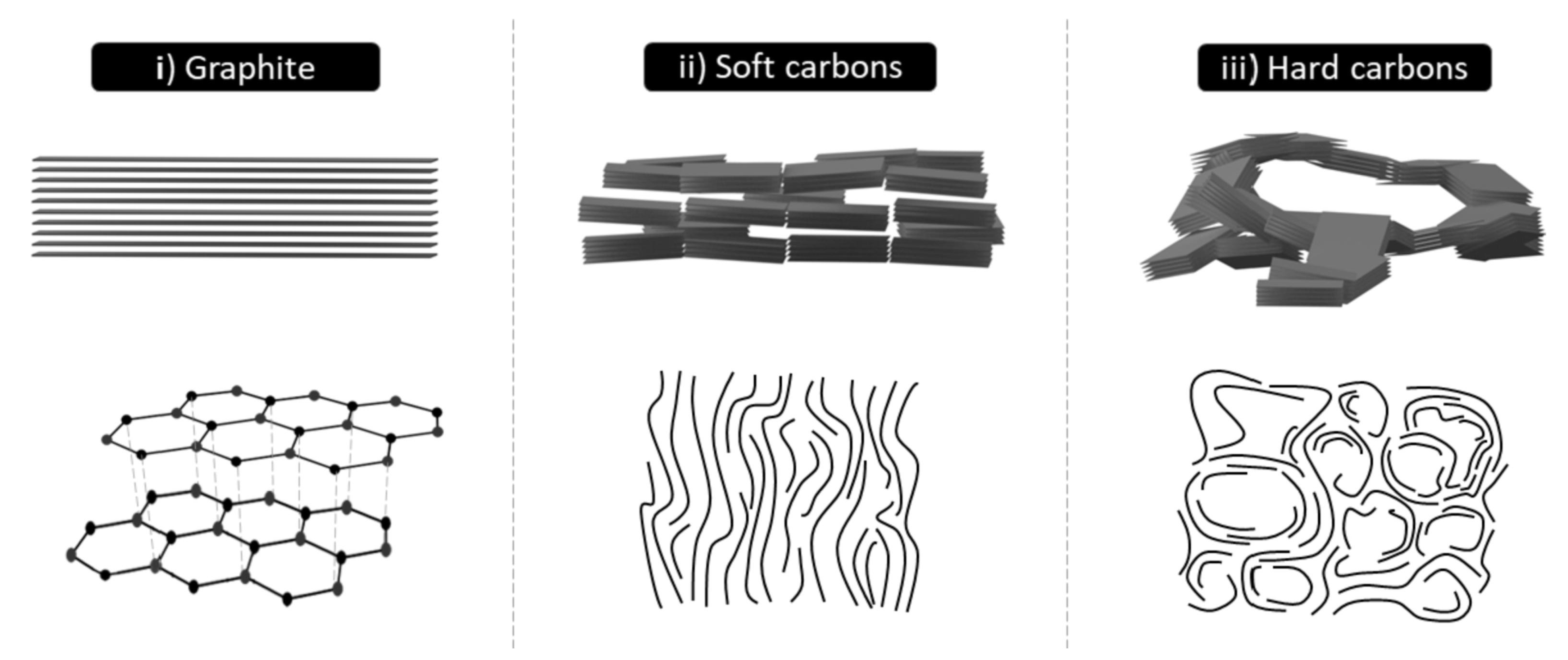 Batteries 09 00116 g002