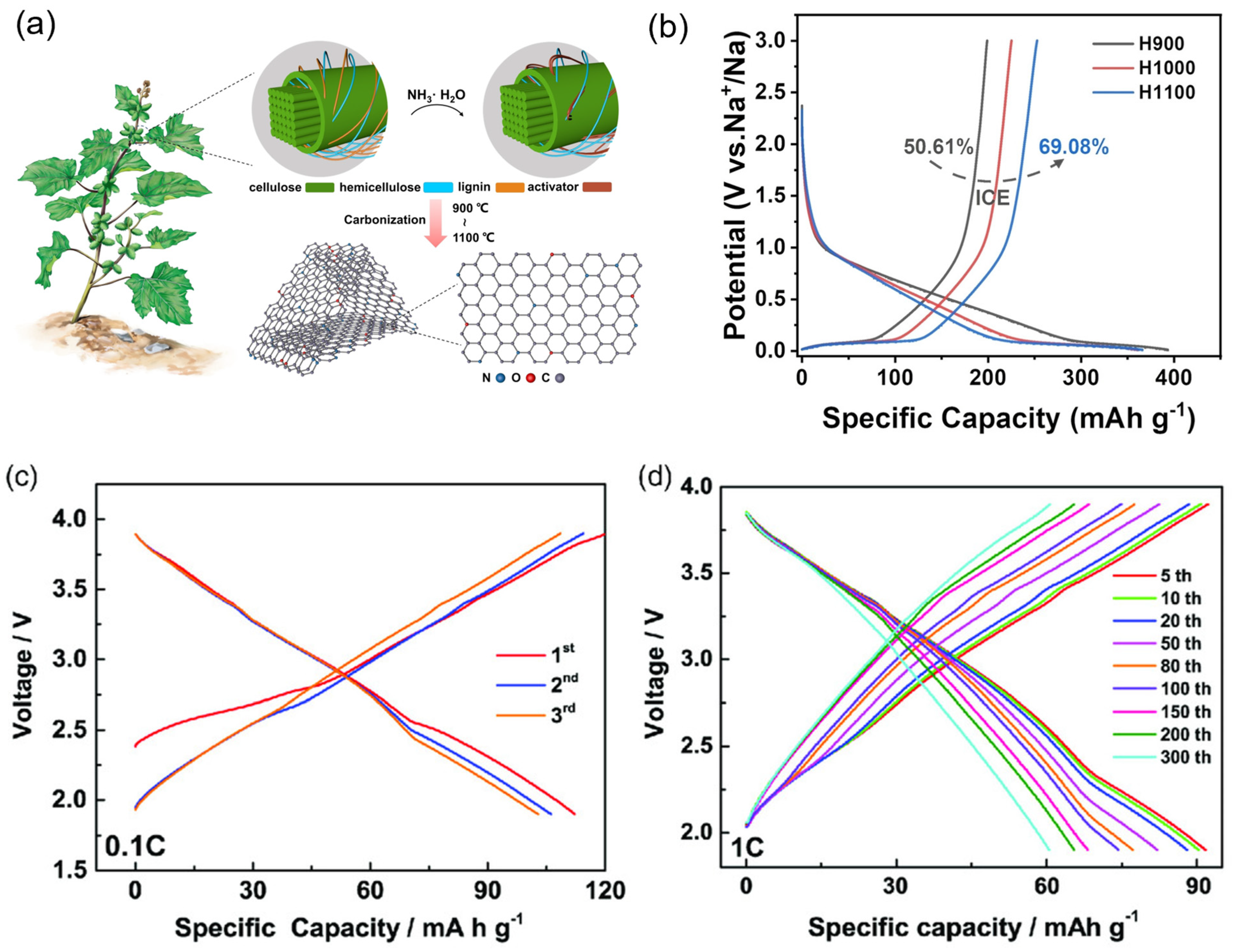 Batteries 09 00116 g006