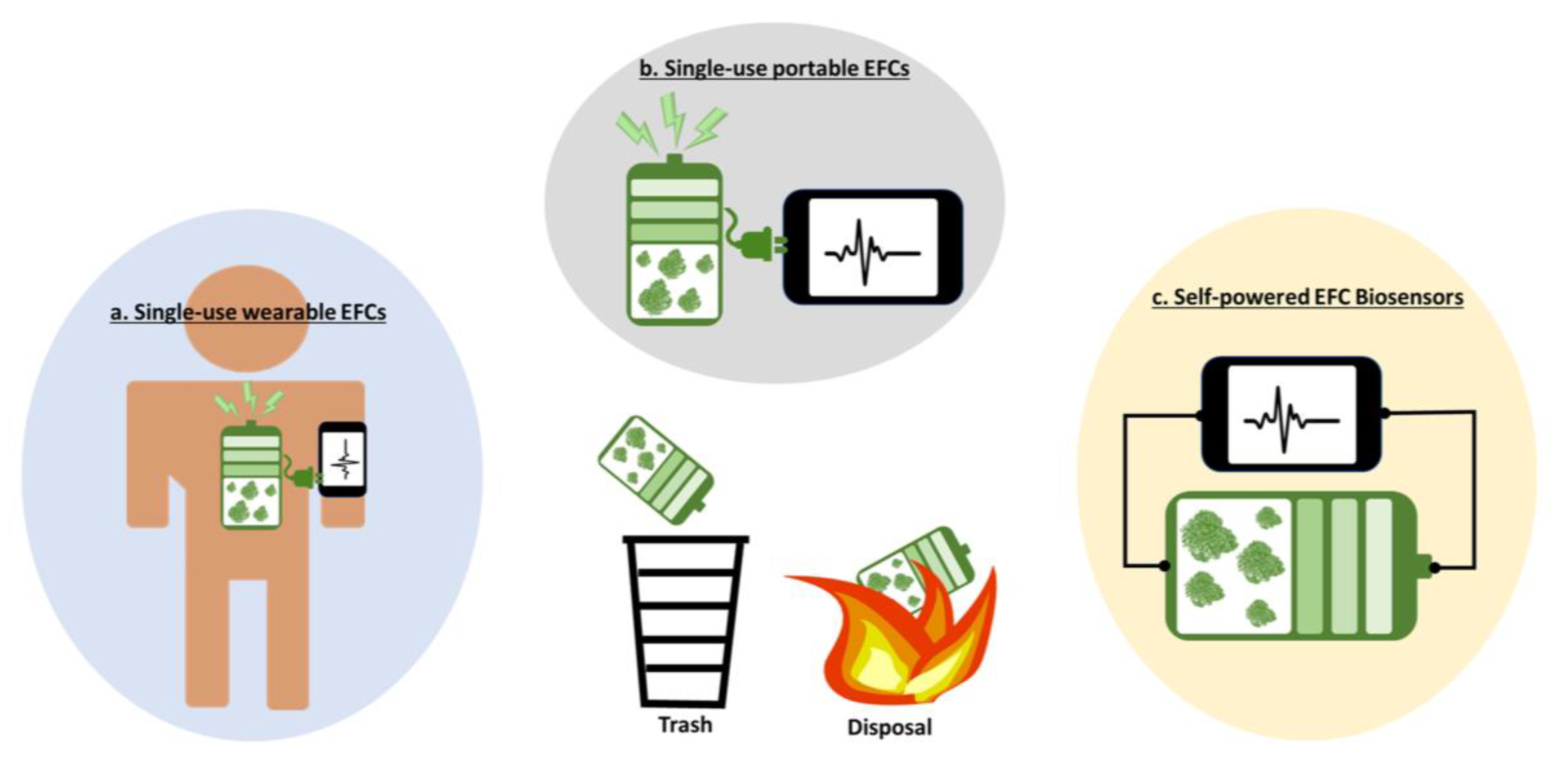 Batteries 09 00119 g003