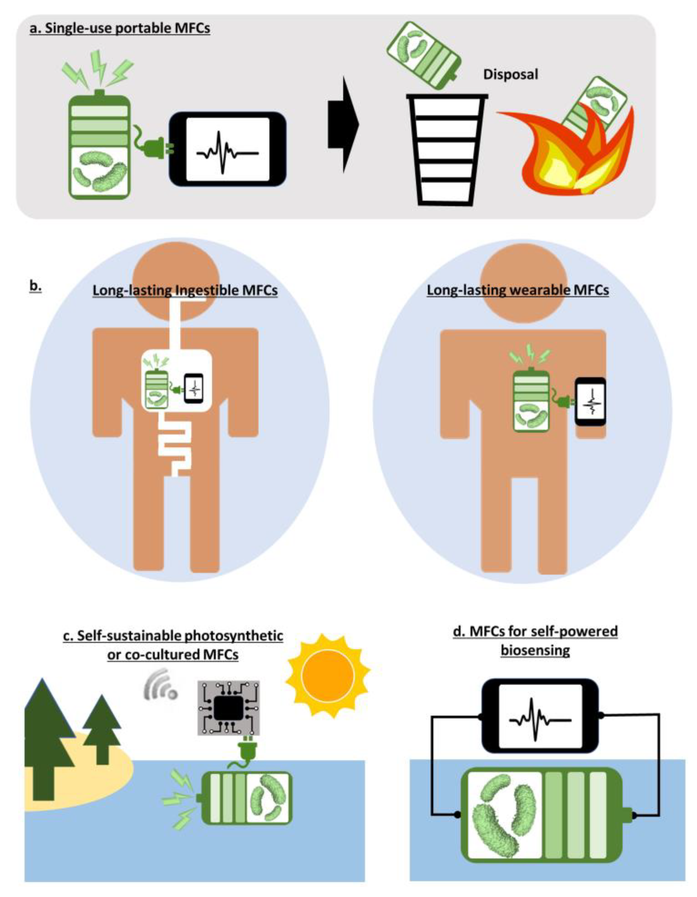 Batteries 09 00119 g004