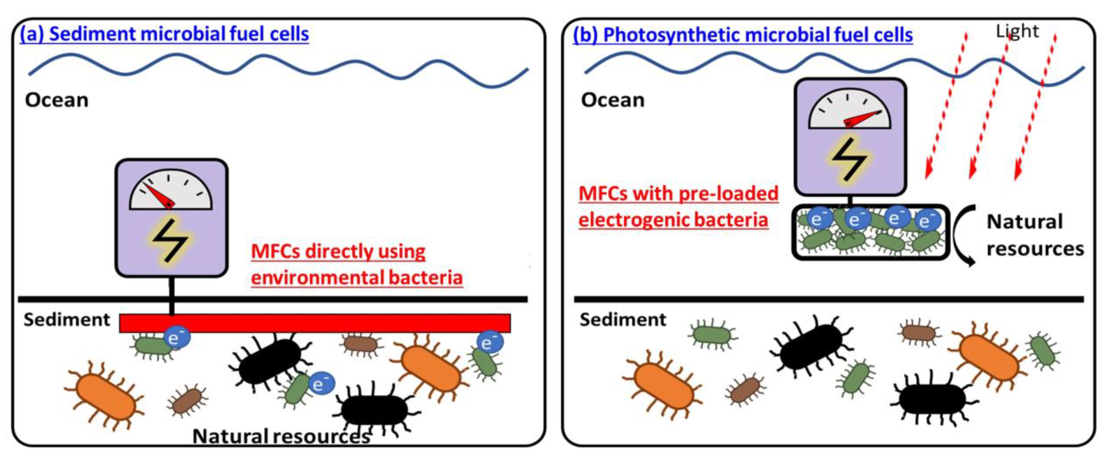 Batteries 09 00119 g005