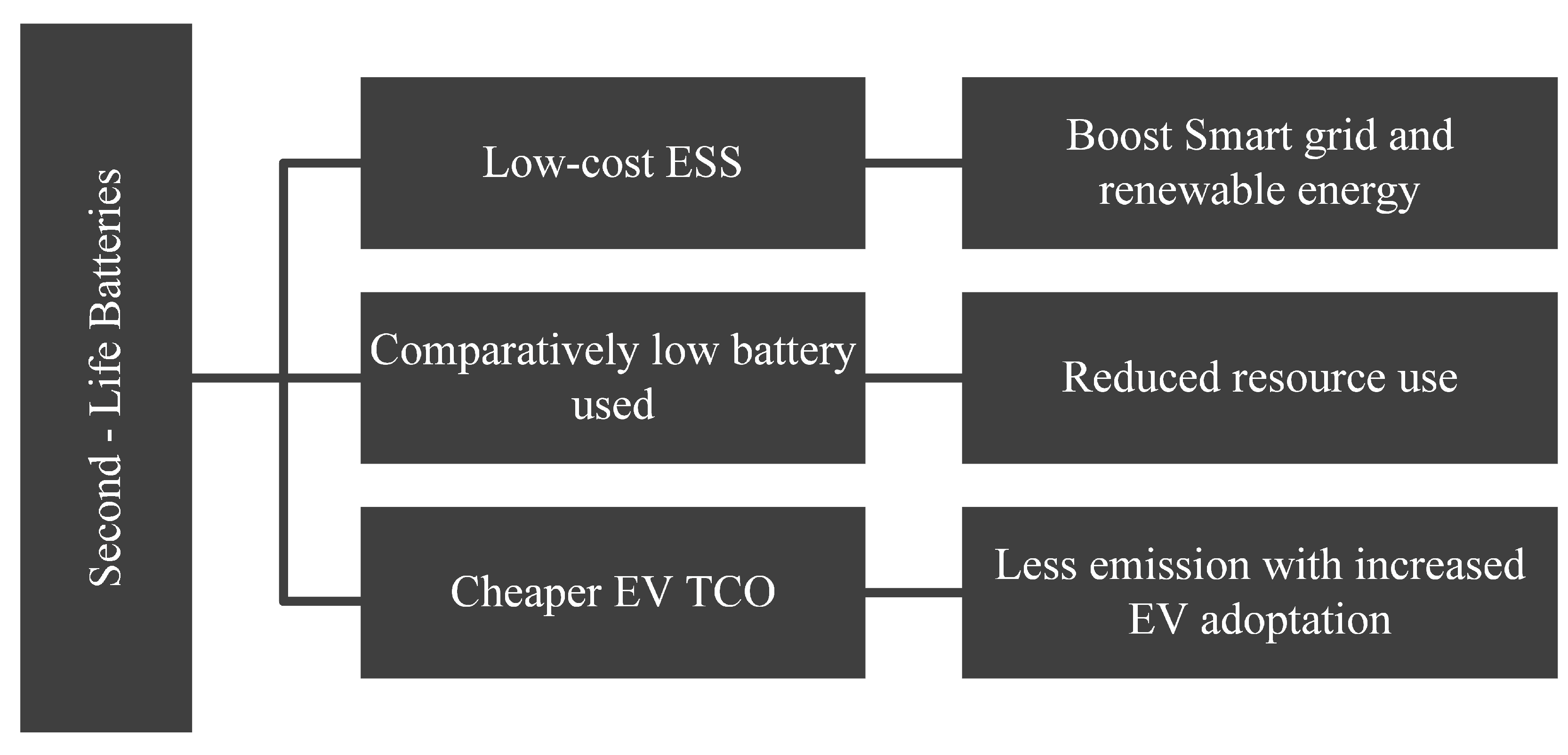 Batteries 09 00121 g007