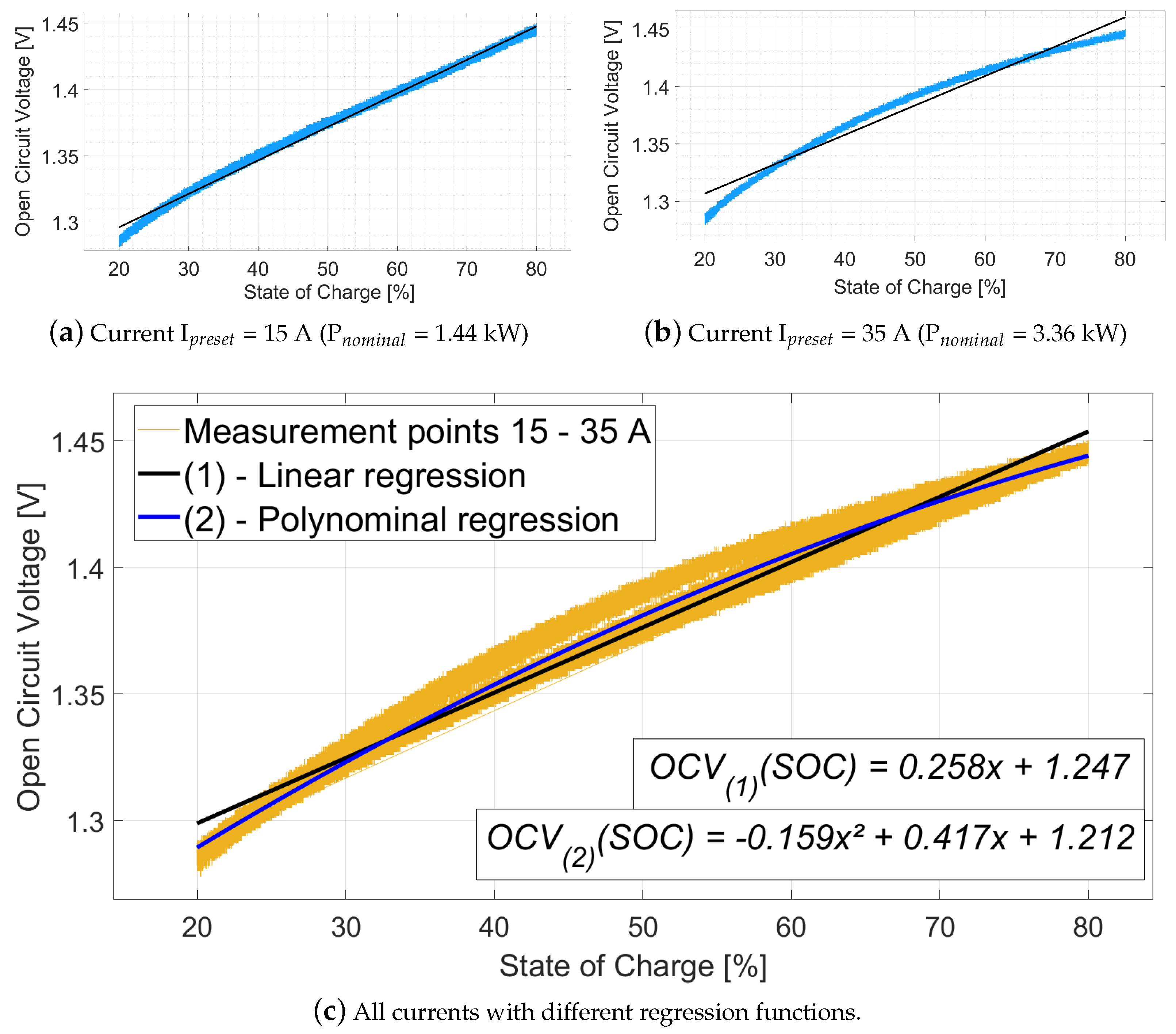 Batteries 09 00122 g003