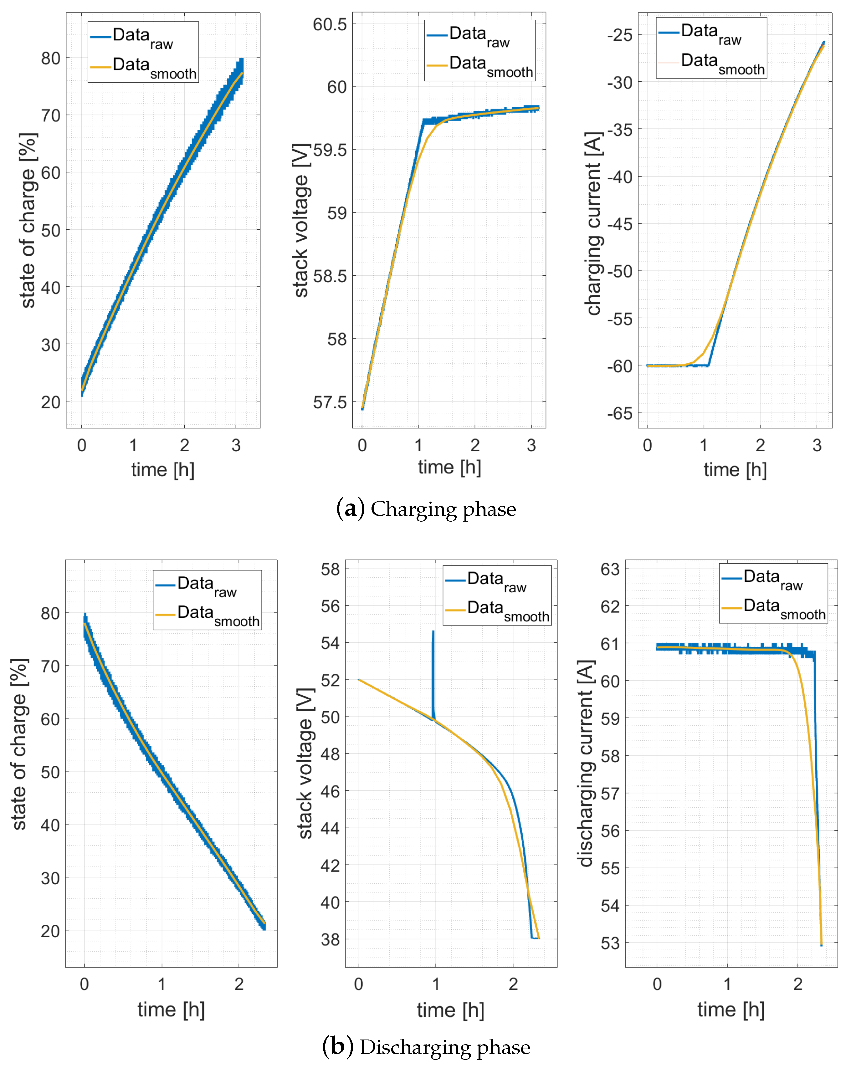 Batteries 09 00122 g005