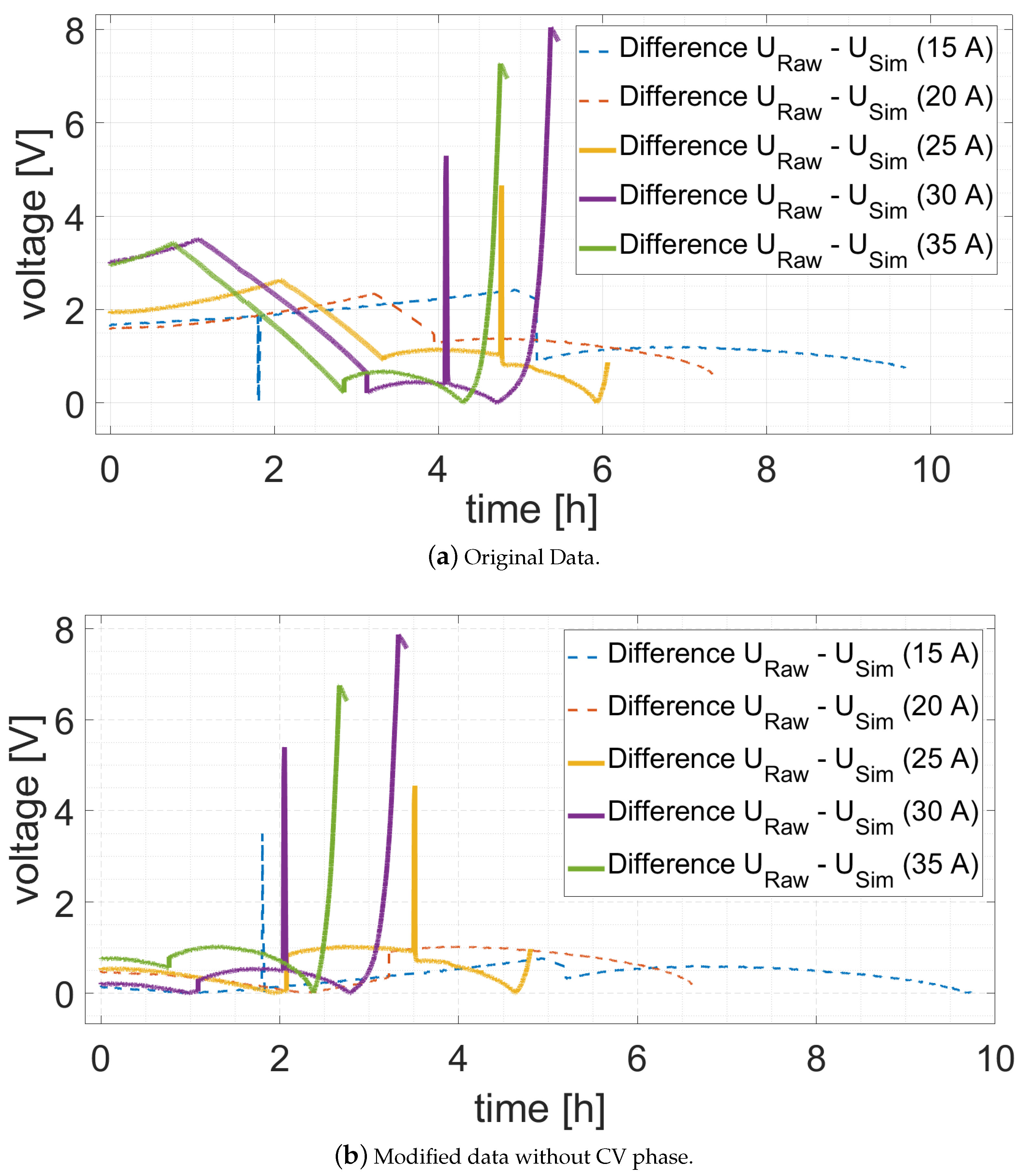 Batteries 09 00122 g011