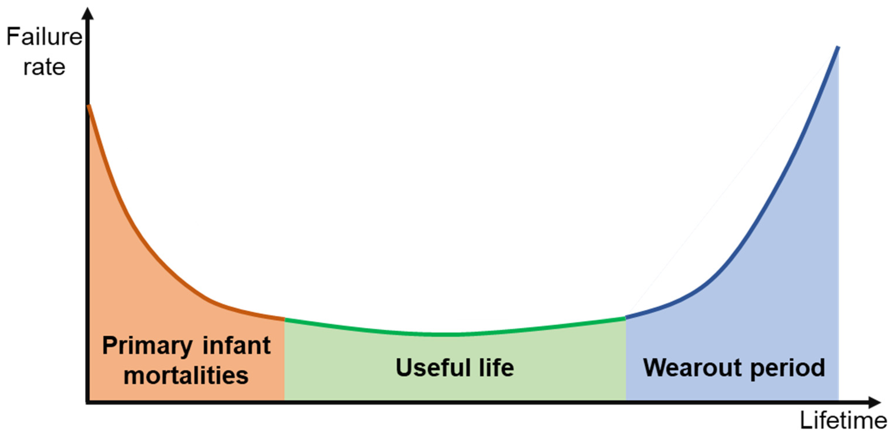Batteries 09 00124 g001