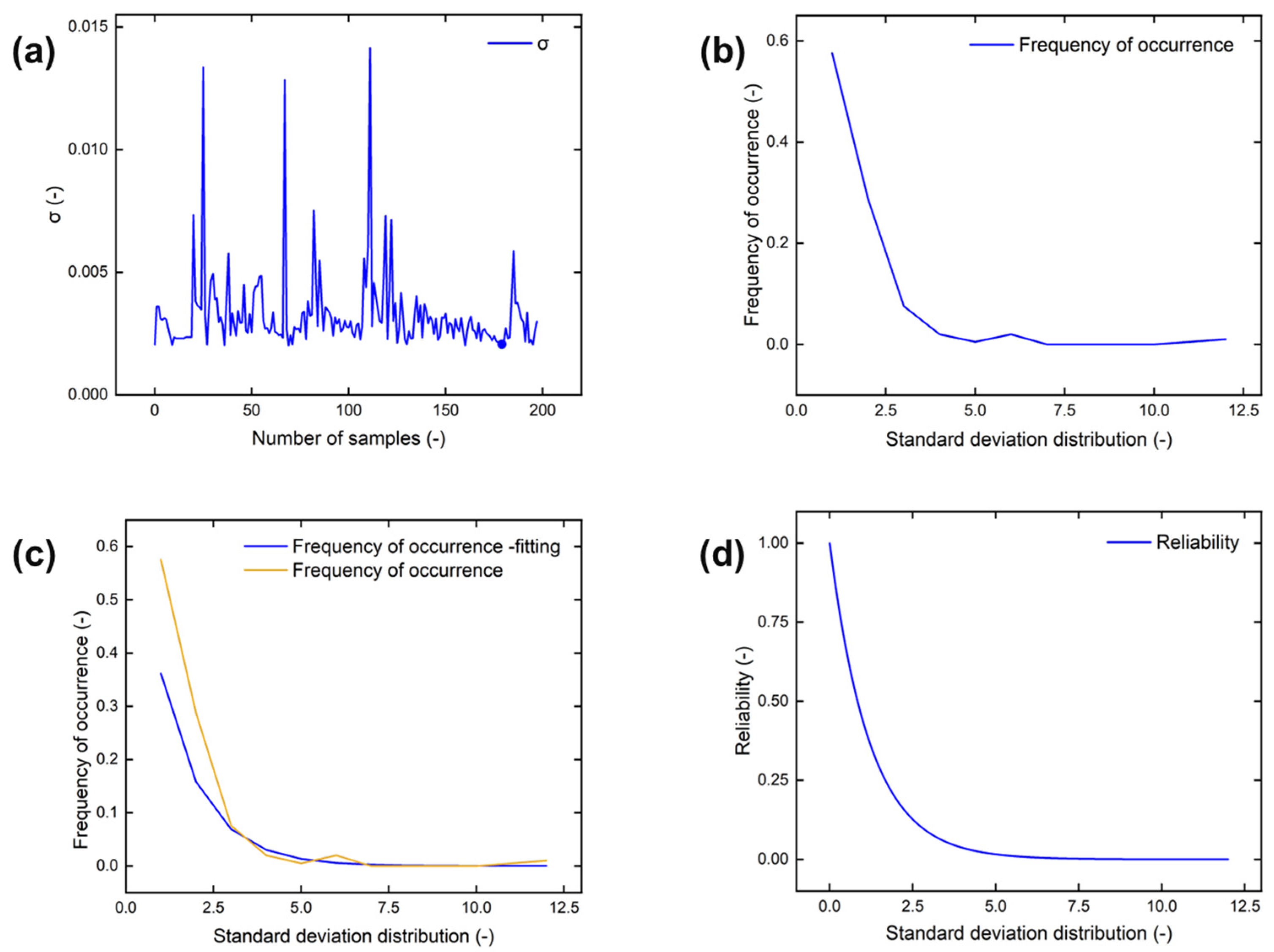 Batteries 09 00124 g004