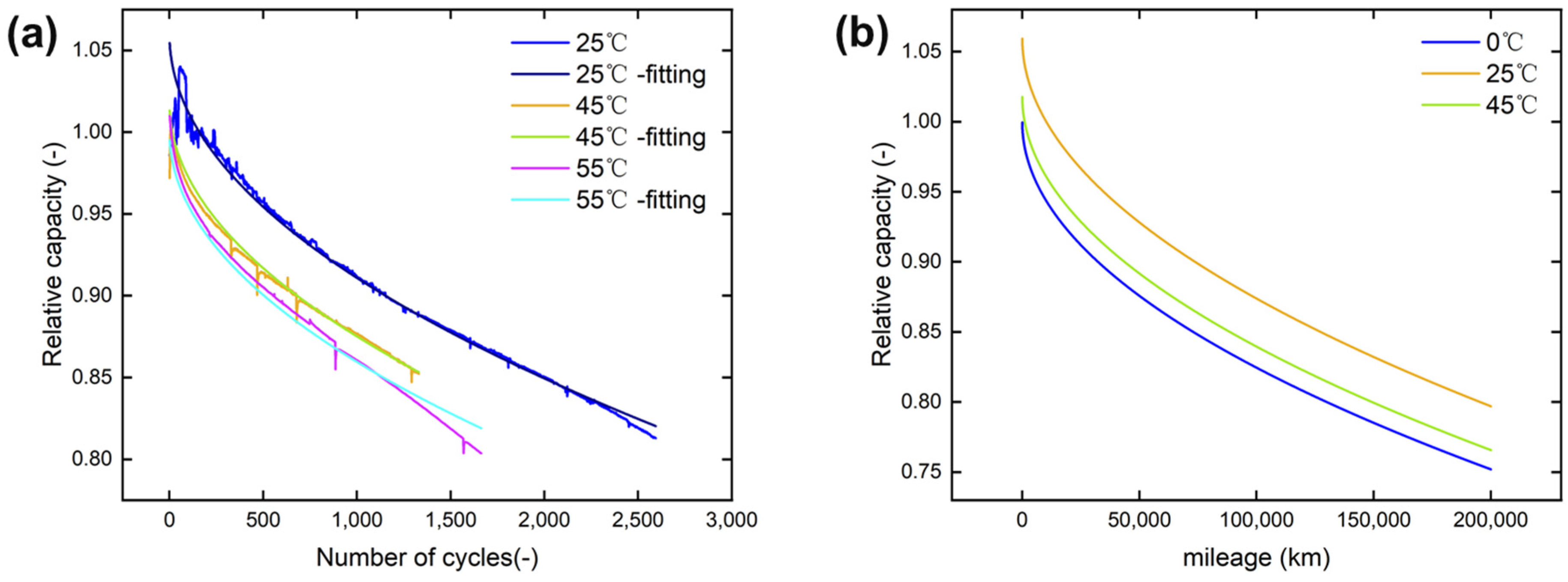 Batteries 09 00124 g005