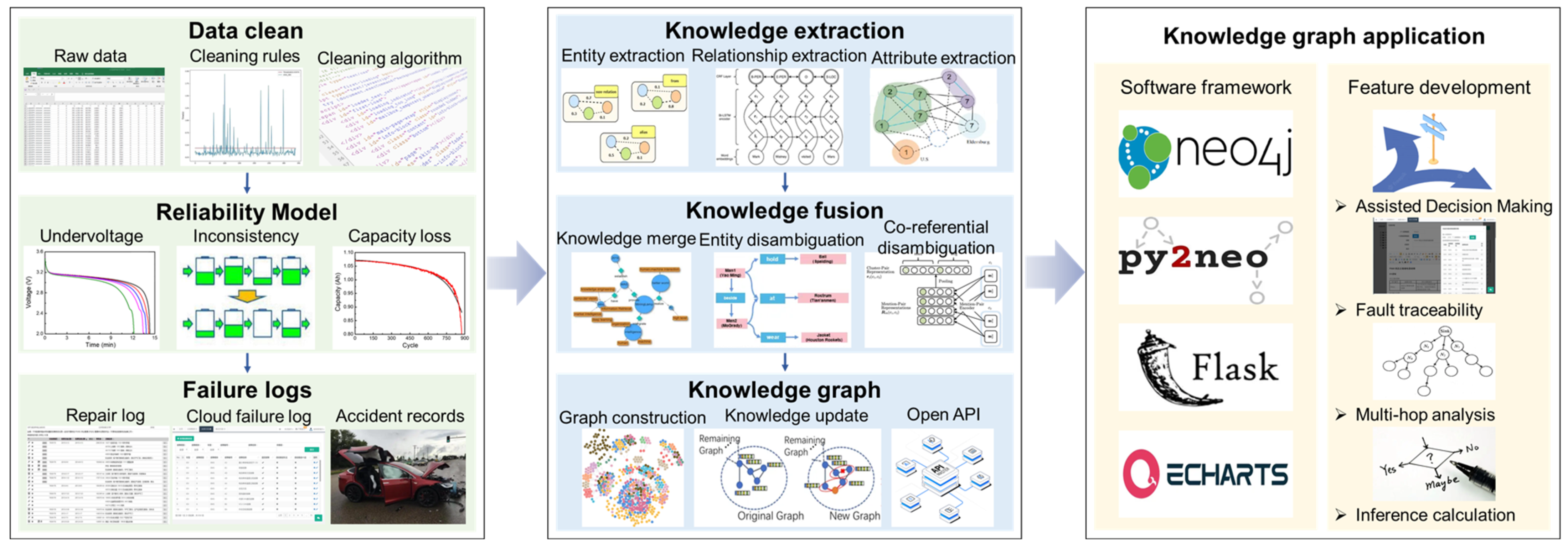 Batteries 09 00124 g008