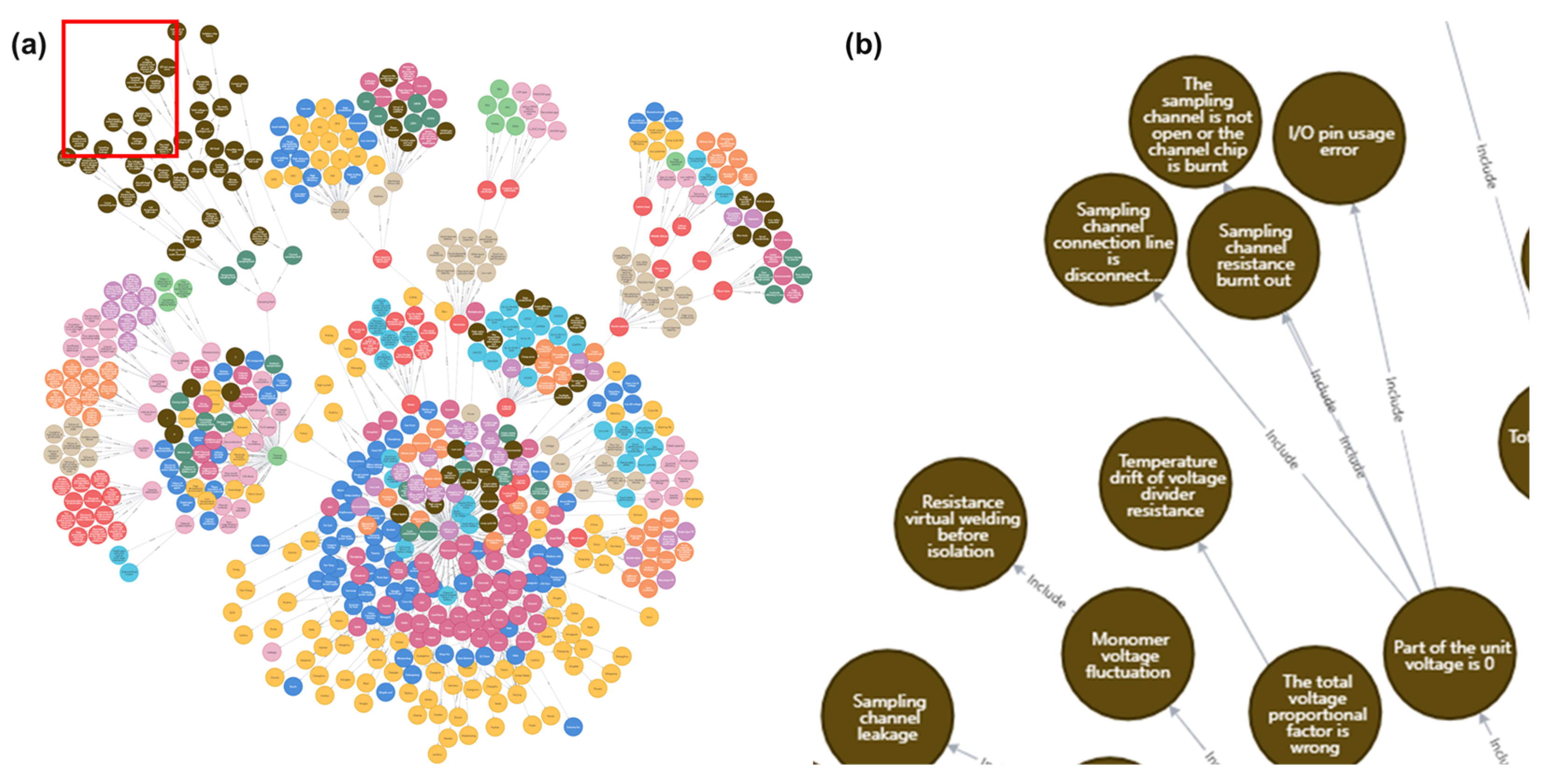 Batteries 09 00124 g011