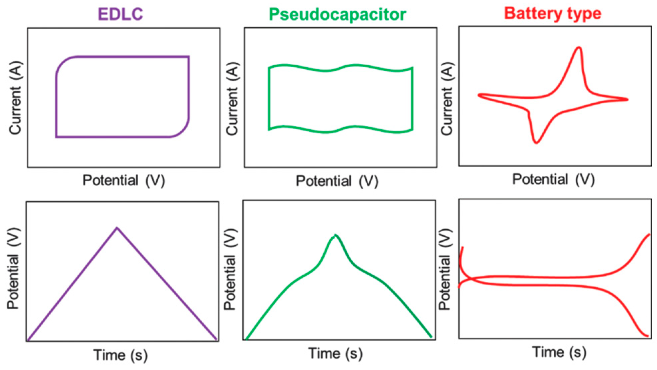 Batteries 09 00126 g002