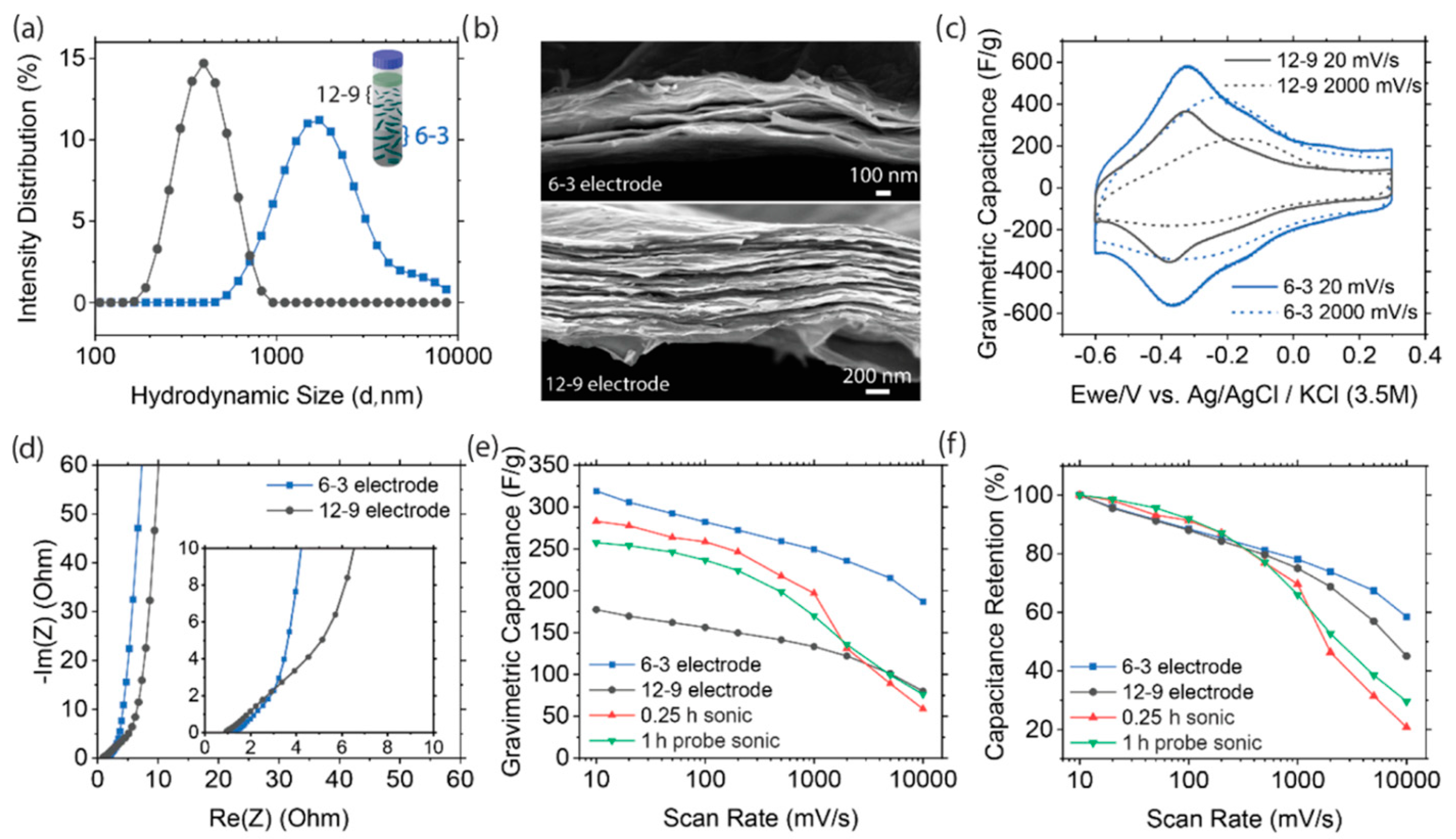 Batteries 09 00126 g003