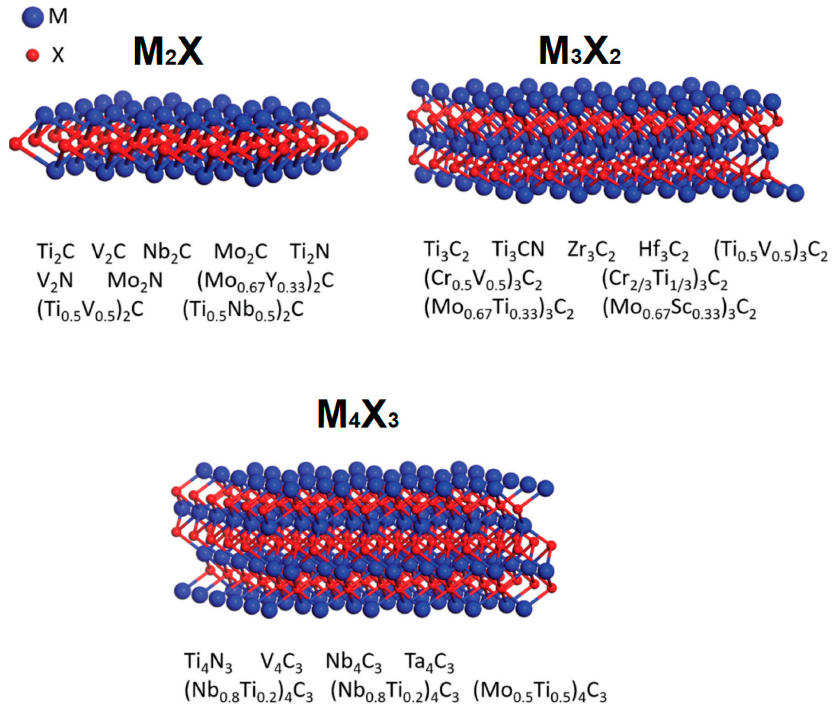 Batteries 09 00126 g004