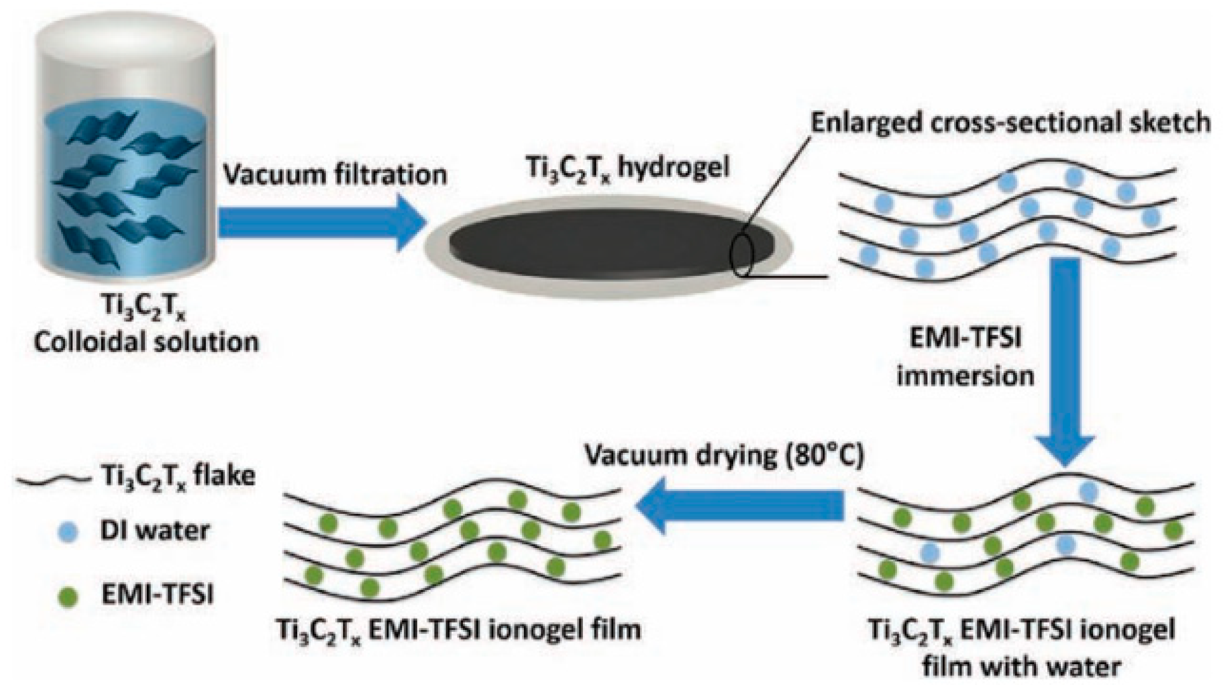 Batteries 09 00126 g009